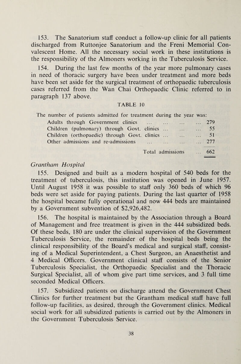 153. The Sanatorium staff conduct a follow-up clinic for all patients discharged from Ruttonjee Sanatorium and the Freni Memorial Con¬ valescent Home. All the necessary social work in these institutions is the responsibility of the Almoners working in the Tuberculosis Service. 154. During the last few months of the year more pulmonary cases in need of thoracic surgery have been under treatment and more beds have been set aside for the surgical treatment of orthopaedic tuberculosis cases referred from the Wan Chai Orthopaedic Clinic referred to in paragraph 137 above. TABLE 10 The number of patients admitted for treatment during the year was: Adults through Government clinics ... ... ... ... 279 Children (pulmonary) through Govt, clinics Children (orthopaedic) through Govt, clinics Other admissions and re-admissions Total admissions 55 51 277 662 Grantham Hospital 155. Designed and built as a modern hospital of 540 beds for the treatment of tuberculosis, this institution was opened in June 1957. Until August 1958 it was possible to staff only 360 beds of which 96 beds were set aside for paying patients. During the last quarter of 1958 the hospital became fully operational and now 444 beds are maintained by a Government subvention of $2,926,482. 156. The hospital is maintained by the Association through a Board of Management and free treatment is given in the 444 subsidized beds. Of these beds, 180 are under the clinical supervision of the Government Tuberculosis Service, the remainder of the hospital beds being the clinical responsibility of the Board’s medical and surgical staff, consist¬ ing of a Medical Superintendent, a Chest Surgeon, an Anaesthetist and 4 Medical Officers. Government clinical staff consists of the Senior Tuberculosis Specialist, the Orthopaedic Specialist and the Thoracic Surgical Specialist, all of whom give part time services, and 3 full time seconded Medical Officers. 157. Subsidized patients on discharge attend the Government Chest Clinics for further treatment but the Grantham medical staff have full follow-up facilities, as desired, through the Government clinics. Medical social work for all subsidized patients is carried out by the Almoners in the Government Tuberculosis Service.