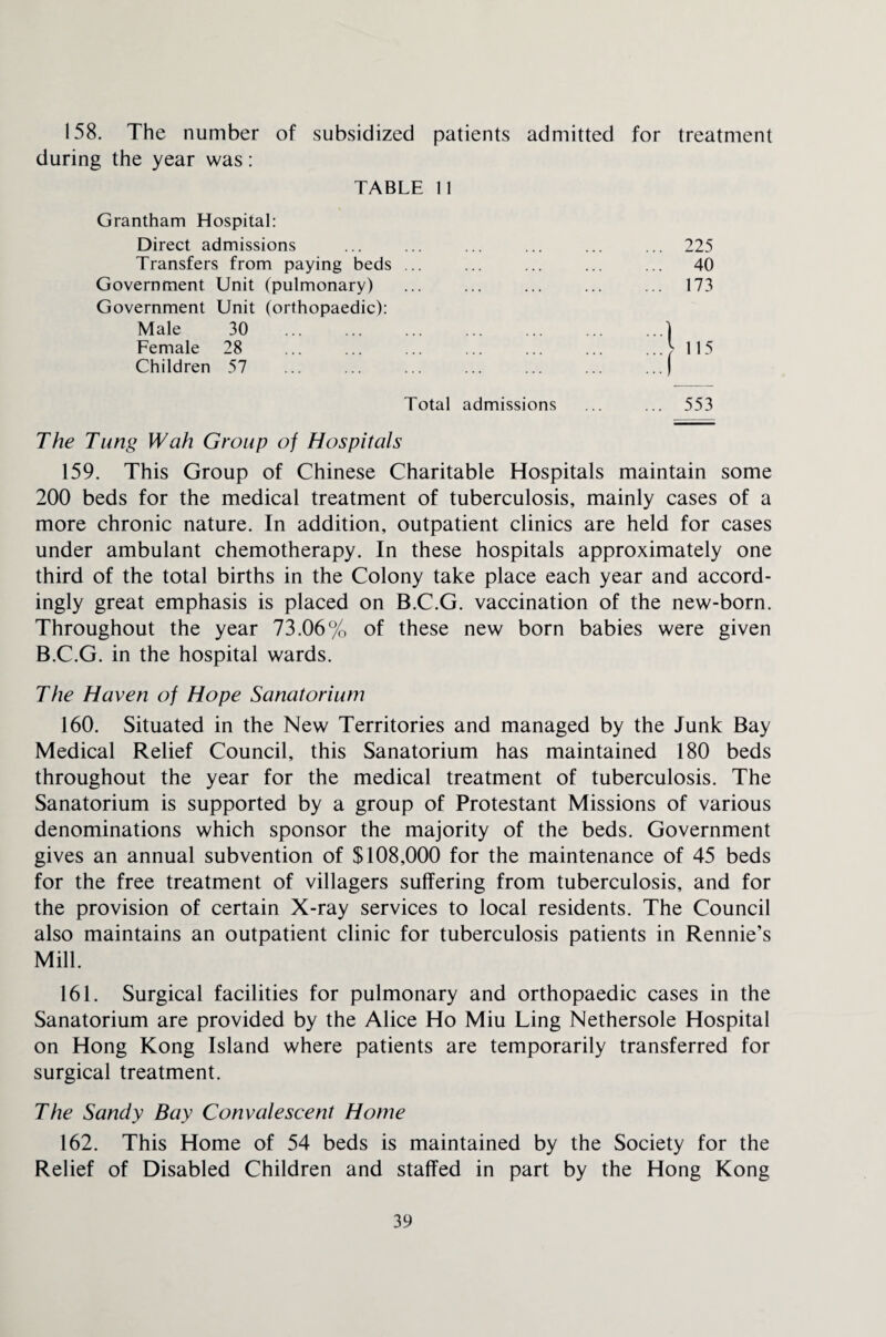 158. The number of subsidized patients admitted for treatment during the year was: TABLE 11 Grantham Hospital: Direct admissions Transfers from paying beds Government Unit (pulmonary) Government Unit (orthopaedic): Male 30 . Female 28 Children 57 225 40 173 Total admissions 553 The Tung Wah Group of Hospitals 159. This Group of Chinese Charitable Hospitals maintain some 200 beds for the medical treatment of tuberculosis, mainly cases of a more chronic nature. In addition, outpatient clinics are held for cases under ambulant chemotherapy. In these hospitals approximately one third of the total births in the Colony take place each year and accord¬ ingly great emphasis is placed on B.C.G. vaccination of the new-born. Throughout the year 73.06% of these new born babies were given B.C.G. in the hospital wards. The Haven of Hope Sanatorium 160. Situated in the New Territories and managed by the Junk Bay Medical Relief Council, this Sanatorium has maintained 180 beds throughout the year for the medical treatment of tuberculosis. The Sanatorium is supported by a group of Protestant Missions of various denominations which sponsor the majority of the beds. Government gives an annual subvention of $108,000 for the maintenance of 45 beds for the free treatment of villagers suffering from tuberculosis, and for the provision of certain X-ray services to local residents. The Council also maintains an outpatient clinic for tuberculosis patients in Rennie’s Mill. 161. Surgical facilities for pulmonary and orthopaedic cases in the Sanatorium are provided by the Alice Ho Miu Ling Nethersole Hospital on Hong Kong Island where patients are temporarily transferred for surgical treatment. The Sandy Bay Convalescent Home 162. This Home of 54 beds is maintained by the Society for the Relief of Disabled Children and staffed in part by the Hong Kong