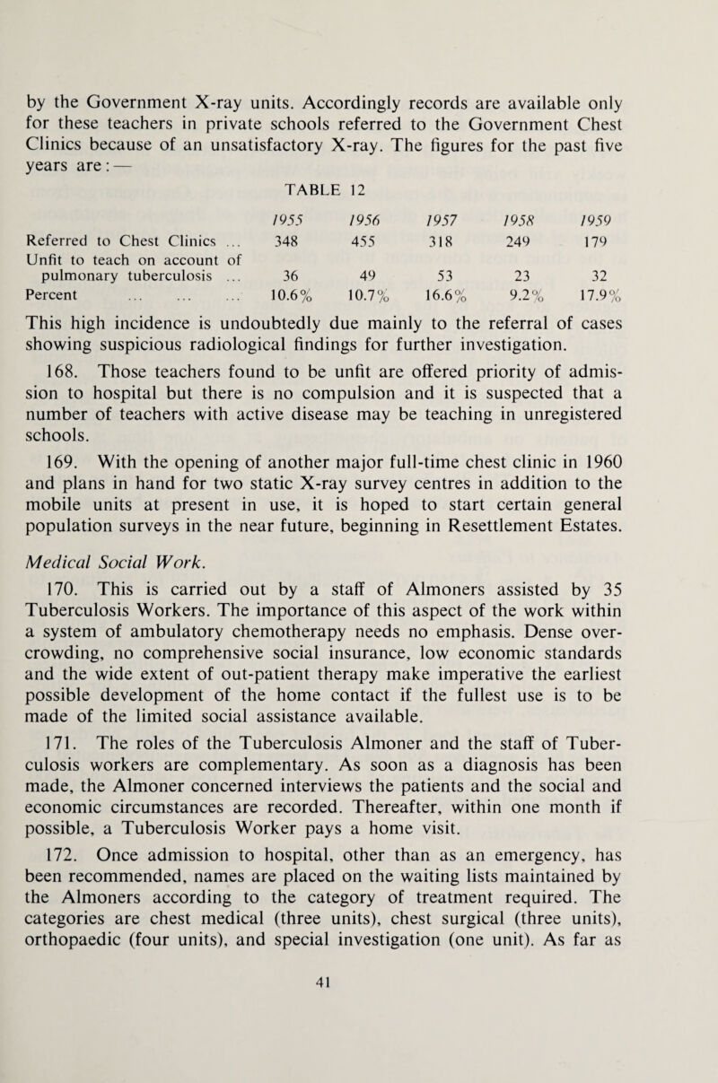 by the Government X-ray units. Accordingly records are available only for these teachers in private schools referred to the Government Chest Clinics because of an unsatisfactory X-ray. The figures for the past five years are: — TABLE 12 1955 1956 1957 1958 1959 Referred to Chest Clinics ... Unfit to teach on account of 348 455 318 249 179 pulmonary tuberculosis ... 36 49 53 23 32 Percent 10.6% 10.7% 16.6% 9.2% 17.9% This high incidence is undoubtedly due mainly to the referral of cases showing suspicious radiological findings for further investigation. 168. Those teachers found to be unfit are offered priority of admis¬ sion to hospital but there is no compulsion and it is suspected that a number of teachers with active disease may be teaching in unregistered schools. 169. With the opening of another major full-time chest clinic in 1960 and plans in hand for two static X-ray survey centres in addition to the mobile units at present in use, it is hoped to start certain general population surveys in the near future, beginning in Resettlement Estates. Medical Social Work. 170. This is carried out by a staff of Almoners assisted by 35 Tuberculosis Workers. The importance of this aspect of the work within a system of ambulatory chemotherapy needs no emphasis. Dense over¬ crowding, no comprehensive social insurance, low economic standards and the wide extent of out-patient therapy make imperative the earliest possible development of the home contact if the fullest use is to be made of the limited social assistance available. 171. The roles of the Tuberculosis Almoner and the staff of Tuber¬ culosis workers are complementary. As soon as a diagnosis has been made, the Almoner concerned interviews the patients and the social and economic circumstances are recorded. Thereafter, within one month if possible, a Tuberculosis Worker pays a home visit. 172. Once admission to hospital, other than as an emergency, has been recommended, names are placed on the waiting lists maintained by the Almoners according to the category of treatment required. The categories are chest medical (three units), chest surgical (three units), orthopaedic (four units), and special investigation (one unit). As far as
