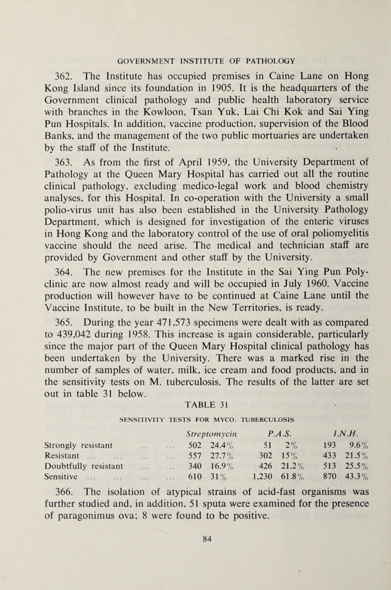 GOVERNMENT INSTITUTE OF PATHOLOGY 362. The Institute has occupied premises in Caine Lane on Hong Kong Island since its foundation in 1905. It is the headquarters of the Government clinical pathology and public health laboratory service with branches in the Kowloon, Tsan Yuk, Lai Chi Kok and Sai Ying Pun Hospitals. In addition, vaccine production, supervision of the Blood Banks, and the management of the two public mortuaries are undertaken by the staff of the Institute. 363. As from the first of April 1959, the University Department of Pathology at the Queen Mary Hospital has carried out all the routine clinical pathology, excluding medico-legal work and blood chemistry analyses, for this Hospital. In co-operation with the University a small polio-virus unit has also been established in the University Pathology Department, which is designed for investigation of the enteric viruses in Hong Kong and the laboratory control of the use of oral poliomyelitis vaccine should the need arise. The medical and technician staff are provided by Government and other staff by the University. 364. The new premises for the Institute in the Sai Ying Pun Poly¬ clinic are now almost ready and will be occupied in July 1960. Vaccine production will however have to be continued at Caine Lane until the Vaccine Institute, to be built in the New Territories, is ready. 365. During the year 471,573 specimens were dealt with as compared to 439,042 during 1958. This increase is again considerable, particularly since the major part of the Queen Mary Hospital clinical pathology has been undertaken by the University. There was a marked rise in the number of samples of water, milk, ice cream and food products, and in the sensitivity tests on M. tuberculosis. The results of the latter are set out in table 31 below. TABLE 31 SENSITIVITY TESTS FOR MYCO. TUBERCULOSIS Streptomycin P., A.S. I.N.H. Strongly resistant 502 24.4% 51 2% 193 9.6% Resistant ... ... 557 27.7% 302 15% 433 21.5% Doubtfully resistant ... 340 16.9% 426 21.2% 513 25.5% Sensitive ... 610 31% 1,230 61.8% 870 43.3% 366. The isolation of atypical strains of acid-fast organisms was further studied and, in addition, 51 sputa were examined for the presence of paragonimus ova; 8 were found to be positive.