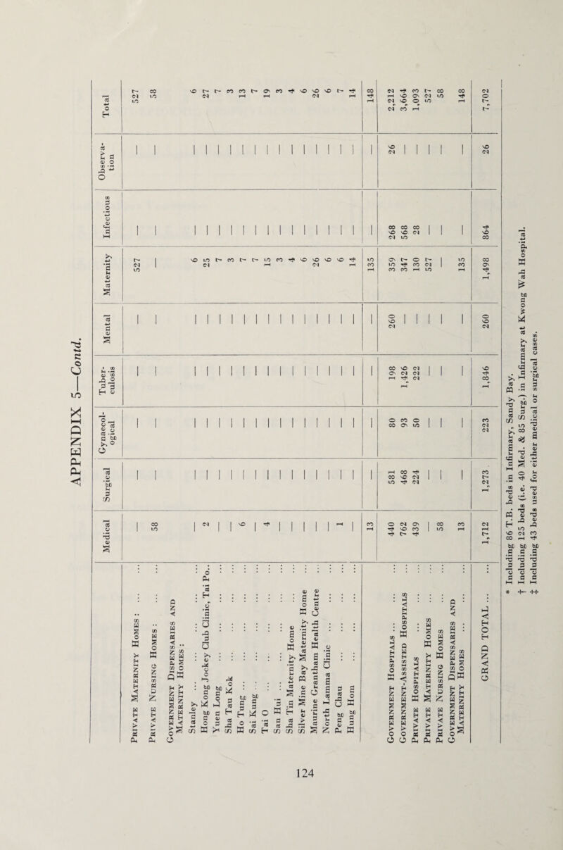 G > O Infectious 1 1 11111111111111 1 268 568 28 1 1 1 864 >> G H—1 C6 g G o ■a lo ^ cq cq cn t3 0) rF r}< t- a S a * H 2 K w h H W h <! > « a co W £ o a 2 co PS p W H Hi > 5 eu Q 2 -< W H CO 2 w a co w £ „ o pa 2 9 2 a w > g o ^ O • O. Ph « g, a> w ° S ;a w u : □ : : : : : : „ £ -2 : : : ^ 2 G 6 k 2 a o : £ : i ! i : ■ * s s 1 ; : - = ^ J u . £ ^ . . , , j n j g :a£fa : ' : : ~ £ o S 3 g o 9 tp m ^ ^ « 2 o ^PS§§ ;s .s s s h 5 a -g g -g -5 sjdm 2 ° 3 _g o -3 -g S j a * I S3 a) iG ◄ ►H Oh O a 0 H frl CO a co a 4i 2 2 £ <o 33 c >* a 2 a W to p • 2 •< w : 5 5 CD 2 “ H W £ s CD O pS s s M 2 2 « « M 3 K W 2 > > P O O K OOP PS o w « H hi « « Ph Ph 2 9 2 a w o ^ O ◄ O Q £ < a o 124 * Including 86 T.B. beds in Infirmary, Sandy Bay. J Including 43 beds used for either medical or surgical cases.
