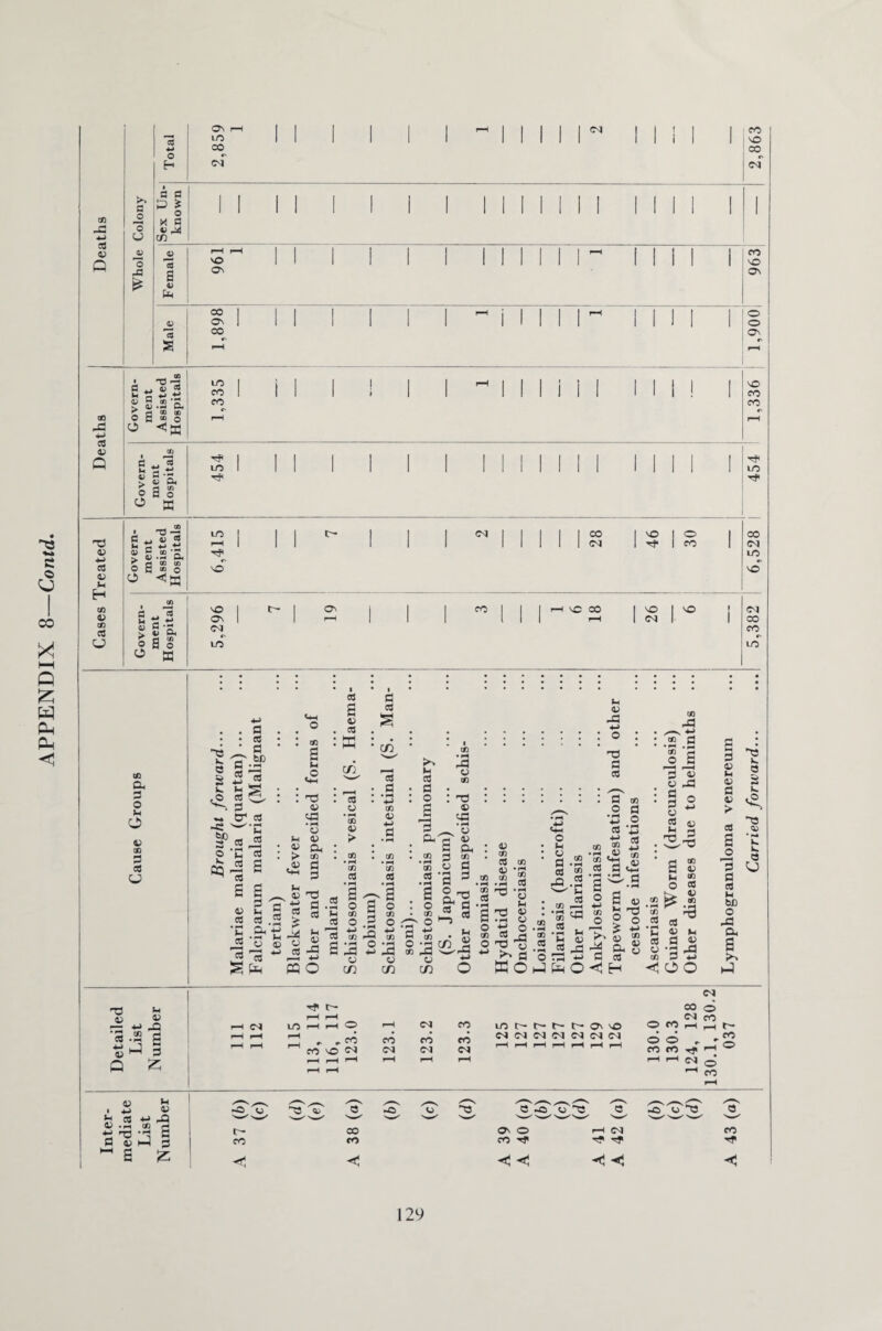 X 4-> Deaths Whole Colony 4) ® 33 « S'S, H-> >H ■ ^ r-H M £ ^ 0 £ 0) -h a« Jl H ® «> Ml a 3 o *h O v tc 3 re y . . a • • rt -4 • d ^ a'g * *3 e 3 k. e© o CD O © 03 ffi s C/5 lH § ca S3 ■» cr as ITS O ‘C « £22 £ ^ re £ £ 45 S re re *E .Oh re y C3 : : ro « 40 • pH o I- 4> : « a . > CO « 0 ^ 3 ^ <3 rd S3 re 5 « +H _5 ll * 'O « cd ^ Cf> r-H ^ cd . a cd .© *CD © CD cd CD OP CD cd >*> u cd 0 o £ CD H • pH T\ CD © rd © CD © <d • pH v © © Oh CD 0 0 © 2 5 d © M CD 0 CD Cd o .2 o p-H 4-> _g 4-> Cd CD pM cd S* pH Q .pH rd 43 A © © Cfl (X) S m mo a * § © CD cd © CD : o . CD . * o js cn O CD cd '£3 o CD O h»H •pH U © SH © © o pX3 © o Sh © 0 cd CD CD 2 *CD CD cd pO 4-> o : rH cd /-“S 0 CD .2 5 .2 cd 3 cd cd d CD « CD © cd >> d O a .2 S 2 ’E .2 3 o ro m m ki i-2 2 2 £ CD o Jh Ti © rd ^ •Hi 0 o<j © JH ^0 P O CD © © CD d • «W : 2 CD *0 p-2 J 3 © . ° ^ : g o 3 ~ 2 s .3-5 ’ r> oD £ « (_l to o « .s^J 2 «* * © M 0 © pH J0 0 - cd © Oh 0 cd H COO o 4> U V 0 v > re £ JO 3 o re >H be o Cu £ m ^3 )». O s -o C! o O 'O >-i S « H-> rQ re .2 £ 3 Q 2 cs r— f-H r-H LO r-H i-H O p-H imZ COO^ CO <M CO CO CO csi i/5 h t'* h O O W (N W <M CM 00 o o M 2J 2 o o 0 CO CO rf H1 ^ ^ CM ^ ^ CO CO 0 M l 4H © !S cd 0 © h-3 0 M £ !z -O 0 c- CO d.O o'd -O o T3 CO CO On O CO ^ ^ Hi r-H (M Hi Hi CO Tf 129