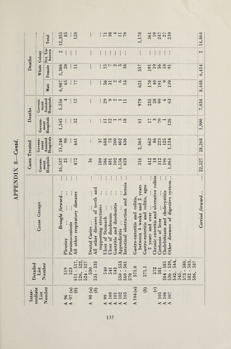 4> 4/ Uh & 4-> 3 4) — Mh 4-» 05 A h .ti 4) . -M O4 c- in | t- «* VO rfi | <M LO | I <M #* O r-HI CM vO ^ r—I o O r-H Ov Os I O'1' ON CM r-H i-H ON LO CO ON O CO I rH CM i-H CO CO r-H CO O H O P- ■3 h. O 3 1*. 3 o 0 -c 3 h. •rH *2 45 CO 45 O 4-> • rH T3 £ fl • • • • • «::::: j CO CO Ph *> cd be 45 rC fl 45 O •2 S ‘ P o . . P ^ Ph Ph <3 P 45 ‘C ^ cj * v-> <U — ja 85 ti v =3 PH! '« . QJ . +j * s be o •S£ o*S Oi a, (i 3 U to U S3 T3 T3 S3 • rH *-> o o S3 o T3 r3 a ° -34 fl v * .2 « • ^ CO Lh « : ^ 4-> CD 4-> O CD ►>. V « C CO V u co • — -d C 3 CD Ph CO Ph *5 Po«<h5 Lh 45 45 CO P • pH 4-> 45 45 P 45 i O u •M CO O 45 45 4H 45 n3 CD 4> 45 CO CD 45 CO 45 .P ^ a o O -3 ^ s is ^3 .3 CJ CJ co co cd •F* CO cS ^ » p*4 2 £ -3 X cj O ^0 Lh 45 'ir1 LO LO LO LO LO LO o r-H LO LO LO LO LO LO cd CD • pT 3 r-H CM 1 1 CO 1 T? rfi 1 1 rH »-H t- CO 1 1 1 1 ■H 45 /H M P '-jr LO LO i-H c* CM CM LO CO LO LO LO LO vO t- LO t— LO LO LO CO CO Tf« r- CO CO W LO LO LO LO LO LO LO LO LO LO LO LO LO LO « tH 45 45 HH CO • pH T3 45 £ iH D fQ © -o P -O O rH CM co s vo r- CO ON O O O o 3 OV O' ON On i-H i-H r-H rH < < •Hj «! < < < o LO VO o o r- o <! ■< xJj < 135 Carried forward.| 22,527~ 28,268 1,900 7,034 8,448| 6,414 2 14,864