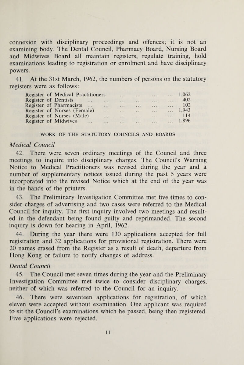 connexion with disciplinary proceedings and offences; it is not an examining body. The Dental Council, Pharmacy Board, Nursing Board and Midwives Board all maintain registers, regulate training, hold examinations leading to registration or enrolment and have disciplinary powers. 41. At the 31st March, 1962, the numbers of persons on the statutory registers were as follows: Register of Medical Practitioners ... ... ... ... 1,062 Register of Dentists ... ... ... ... ... ... 402 Register of Pharmacists ... ... ... ... ... ... 102 Register of Nurses (Female) ... ... ... ... ... 1,943 Register of Nurses (Male) ... ... ... ... ... 114 Register of Midwives ... ... ... ... ... ... 1,896 WORK OF THE STATUTORY COUNCILS AND BOARDS Medical Council 42. There were seven ordinary meetings of the Council and three meetings to inquire into disciplinary charges. The Council’s Warning Notice to Medical Practitioners was revised during the year and a number of supplementary notices issued during the past 5 years were incorporated into the revised Notice which at the end of the year was in the hands of the printers. 43. The Preliminary Investigation Committee met five times to con¬ sider charges of advertising and two cases were referred to the Medical Council for inquiry. The first inquiry involved two meetings and result¬ ed in the defendant being found guilty and reprimanded. The second inquiry is down for hearing in April, 1962. 44. During the year there were 130 applications accepted for full registration and 32 applications for provisional registration. There were 20 names erased from the Register as a result of death, departure from Hong Kong or failure to notify changes of address. Dental Council 45. The Council met seven times during the year and the Preliminary Investigation Committee met twice to consider disciplinary charges, neither of which was referred to the Council for an inquiry. 46. There were seventeen applications for registration, of which eleven were accepted without examination. One applicant was required to sit the Council’s examinations which he passed, being then registered. Five applications were rejected.