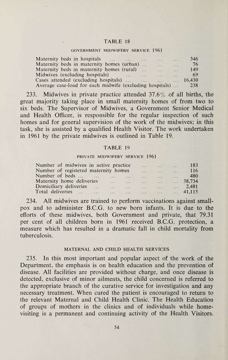 GOVERNMENT MIDWIFERY SERVICE 1961 Maternity beds in hospitals ... ... ... ... ... 346 Maternity beds in maternity homes (urban) ... ... ... 76 Maternity beds in maternity homes (rural) ... ... ... 149 Midwives (excluding hospitals) ... ... ... ... 69 Cases attended (excluding hospitals) ... ... ... ... 16,430 Average case-load for each midwife (excluding hospitals) ... 238 233. Midwives in private practice attended 37.6% of all births, the great majority taking place in small maternity homes of from two to six beds. The Supervisor of Midwives, a Government Senior Medical and Health Officer, is responsible for the regular inspection of such homes and for general supervision of the work of the midwives; in this task, she is assisted by a qualified Health Visitor. The work undertaken in 1961 by the private midwives is outlined in Table 19. TABLE 19 PRIVATE MIDWIFERY SERVICE 1961 Number of midwives in active practice ... ... ... 183 Number of registered maternity homes ... ... ... 116 Number of beds ... ... ... ... ... ... ... 480 Maternity home deliveries ... ... ... ... ... 38,734 Domiciliary deliveries ... ... ... ... ... ... 2,481 Total deliveries ... ... ... ... ... ... ... 41,115 234. All midwives are trained to perform vaccinations against small¬ pox and to administer B.C.G. to new born infants. It is due to the efforts of these midwives, both Government and private, that 79.31 per cent of all children born in 1961 received B.C.G. protection, a measure which has resulted in a dramatic fall in child mortality from tuberculosis. MATERNAL AND CHILD HEALTH SERVICES 235. In this most important and popular aspect of the work of the Department, the emphasis is on health education and the prevention of disease. All facilities are provided without charge, and once disease is detected, exclusive of minor ailments, the child concerned is referred to the appropriate branch of the curative service for investigation and any necessary treatment. When cured the patient is encouraged to return to the relevant Maternal and Child Health Clinic. The Health Education of groups of mothers in the clinics and of individuals while home- visiting is a permanent and continuing activity of the Health Visitors.