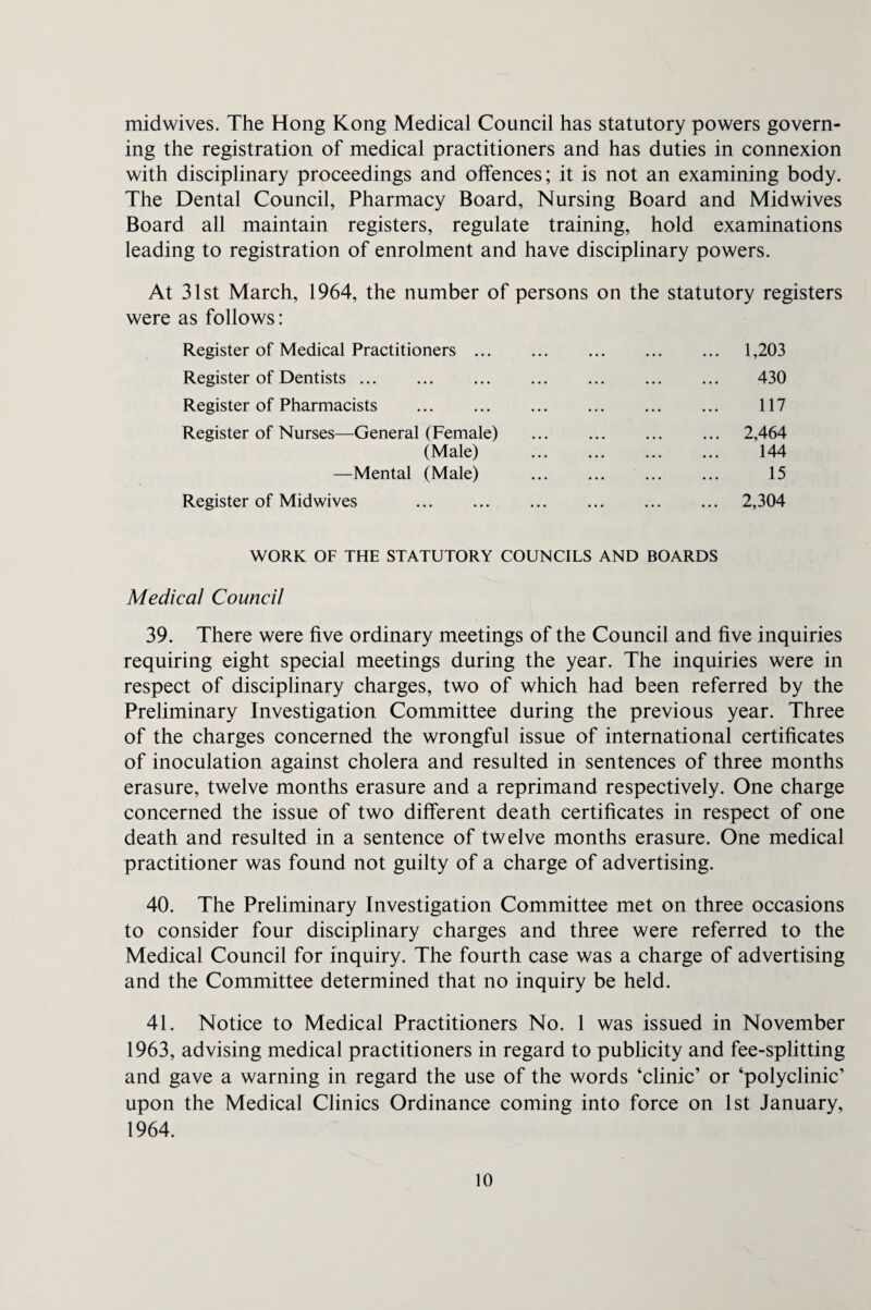 midwives. The Hong Kong Medical Council has statutory powers govern¬ ing the registration of medical practitioners and has duties in connexion with disciplinary proceedings and offences; it is not an examining body. The Dental Council, Pharmacy Board, Nursing Board and Midwives Board all maintain registers, regulate training, hold examinations leading to registration of enrolment and have disciplinary powers. At 31st March, 1964, the number of persons on the statutory registers were as follows: Register of Medical Practitioners ... Register of Dentists. Register of Pharmacists . Register of Nurses—General (Female) (Male) —Mental (Male) Register of Midwives . 1,203 430 117 2,464 144 15 2,304 WORK OF THE STATUTORY COUNCILS AND BOARDS Medical Council 39. There were five ordinary meetings of the Council and five inquiries requiring eight special meetings during the year. The inquiries were in respect of disciplinary charges, two of which had been referred by the Preliminary Investigation Committee during the previous year. Three of the charges concerned the wrongful issue of international certificates of inoculation against cholera and resulted in sentences of three months erasure, twelve months erasure and a reprimand respectively. One charge concerned the issue of two different death certificates in respect of one death and resulted in a sentence of twelve months erasure. One medical practitioner was found not guilty of a charge of advertising. 40. The Preliminary Investigation Committee met on three occasions to consider four disciplinary charges and three were referred to the Medical Council for inquiry. The fourth case was a charge of advertising and the Committee determined that no inquiry be held. 41. Notice to Medical Practitioners No. 1 was issued in November 1963, advising medical practitioners in regard to publicity and fee-splitting and gave a warning in regard the use of the words ‘clinic’ or ‘polyclinic’ upon the Medical Clinics Ordinance coming into force on 1st January, 1964.