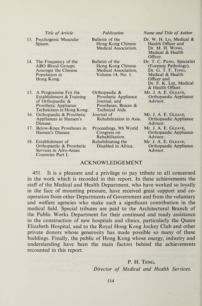 Title of Article 13. Psychogenic Muscular Spasm. 14. The Frequency of the ABO Blood Groups Amongst the Chinese Population in Hong Kong. 15. A Programme For the Establishment & Training of Orthopaedic & Prosthetic Appliance Technicians in Hong Kong. 16. Orthopaedic & Prosthetic Appliances in Hansen’s Disease. 17. Below-Knee Prostheses in Hansen’s Disease. 18. Establishment of Orthopaedic & Prosthetic Services in Afro-Asian Countries Part I. Publication Bulletin of the Hong Kong Chinese Medical Association. Bulletin of the Hong Kong Chinese Medical Association, Volume 14, No. 1. Orthopaedic & Prosthetic Appliance Journal, and Prostheses, Braces & Technical Aids. Journal of Rehabilitation in Asia. Proceedings, 9th World Congress on Rehabilitation. Rehabilitating the Disabled in Africa. Name and Title of Author Dr. W. H. Lo, Medical & Health Officer and Dr. M. H. Wong, Medical & Health Officer. Dr. T. C. Pang, Specialist (Forensic Pathology), Dr. G. T. F. Tong, Medical & Health Officer and Dr. F. K. Lee, Medical & Health Officer. Mr. J. A. E. Gleave, Orthopaedic Appliance Advisor. Mr. J. A. E. Gleave, Orthopaedic Appliance Advisor. Mr. J. A. E. Gleave, Orthopaedic Appliance Advisor. Mr. J. A. E. Gleave, Orthopaedic Appliance Advisor. ACKNOWLEDGEMENT 451. It is a pleasure and a privilege to pay tribute to all concerned in the work which is recorded in this report. In these achievements the staff of the Medical and Health Department, who have worked so loyally in the face of mounting pressure, have received great support and co¬ operation from other Departments of Government and from the voluntary and welfare agencies who make such a significant contribution in the medical field. Special tributes are paid to the Architectural Branch of the Public Works Department for their continued and ready assistance in the construction of new hospitals and clinics, particularly the Queen Elizabeth Hospital, and to the Royal Hong Kong Jockey Club and other private donors whose generosity has made possible so many of these buildings. Finally, the public of Hong Kong whose energy, industry and understanding have been the main factors behind the achievements recounted in this report. P. H. Teng, Director of Medical and Health Services.