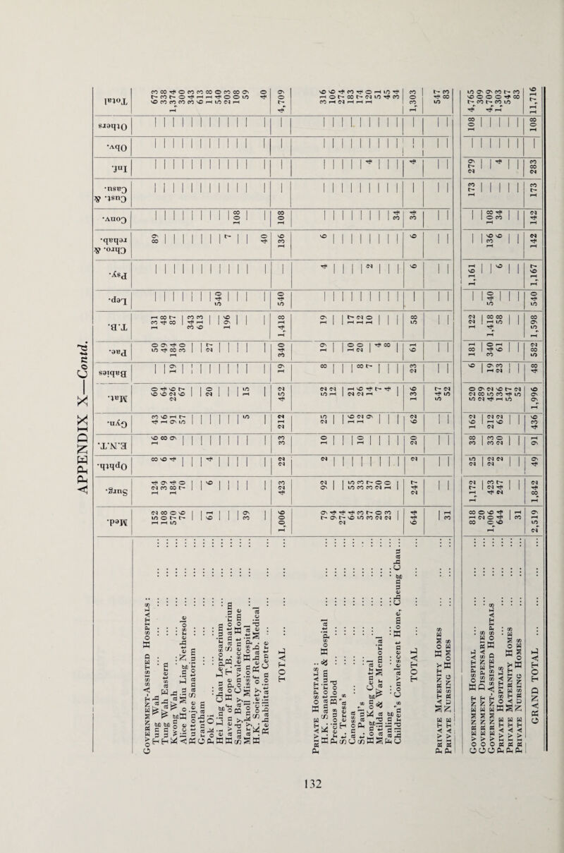 MCO^OMfOCOOCOCO^ o l>COr-OT^r-H-—Ir^OOLO VOvOTfCOT^OHlOTf H©t-COt'-<MlOTf<CO 1,303 547 83 11111111111 1 1 V #»snD 1 .1111 1 1 1 •Anoj 108 # #°*D SIMMiril § ^ | || || | | | © 1 1 .. 1 1 ^11^1 © 1 1 •daq © HCOh I I I © I I I ON | | t> C\1 © | I 1 58 1 1 W^COCO | 1 <M | | 1 I 340 H 1 |HIN 1 1 © 1 1 •qiqdQ CO v© -J1 | | | Hjl | 22 M 1 1 1 1 1 1 1 1 1 1 •Sang rPO'^O I 1 VO I I I I 1 (N CO CO P* 1 | 1 1 1 1 rH r—1 423 (Ml 1 IO CO t- © © I © | | LO CO CO (M r-H | 247 1 1 •paw <M © © © 1 1 rH 1 1 1 ON 1 lOOht- I | VO | 1 ICO 1 rH rH 1.0 1,006 ©r^^T?COt-©cO 1 !>©t>vOu*3CO<M<M | <M 644 31 LO © © CO t-— CO © © © © T#» CO 11,716 rH rH 1 1 II 1 1 1 <N <M M | 1 1 | 1 © rH rH 1 | CO ^ | | <M rH t-H <M rH rH -Hi 1 O 1 I © l l © 1 rH rH © © © (N | COCO | 1 © rH rH CO | T? © I © © | © CO 1 1 © IO | (M <M | 1 © <M | (M || (M | COt- | | (M r- 1 | | rH M © rH rH CO © © ^ I rH © H <M o -S' 1 CO t-H CO © © © rH <M C/3 • G H ◄ H <13 'S a .2 o o O . n3 Cw • cd • o • CD [ . . U . 03 : : c * * .2 4H cd C a a 4H _ (H cd cc 5 0 W Eh V ‘2 ta- *? rt W ja.3 Eh -3 * a 5! s bfl £ c ® .2 4-> cd a cd CD 03 * W) M o a W c C S O H 3 3 ■ >HH^<«C»Ph o a Cl~ 2 o +h O! w fl P u 0 , 3 as a ;;;;;;; ;U • • : • ’ ' • : M a p V .A ::::::: :u cT 3 § +H. • O a : : : : :_ :K o .2 - M o 2 : :-3 I = 1 | 1 .3 -d V >3 H no : u J® : o 3 -2 - • • w am S §*J 3 H « “g ••§H 1(2 a d c 9 +i fl ps A * +> cS *j ,2 ,2 ® KPHcnUixiKStiHO a o H o H CO w S CO O W a s M o *a Eh Z | rt P W CO Eh « << p rt H ' H Eh ! -< -H: ► > rt rt Ph Ph cu CD O • 03 ►J <1 H s 1/3 C/3 w o rtffi - Q w H rXl CO Z rt £2 ” aa^ Eh Eh Eh z z z rt rt rt s s s z z z « « « WWW > > > O O “ g to o W *§ *a Eh Z » « P W to asz rt H H H H Eh < < < > > > rt rt rt ooaaaa a < H O H P £ <3 a o 132