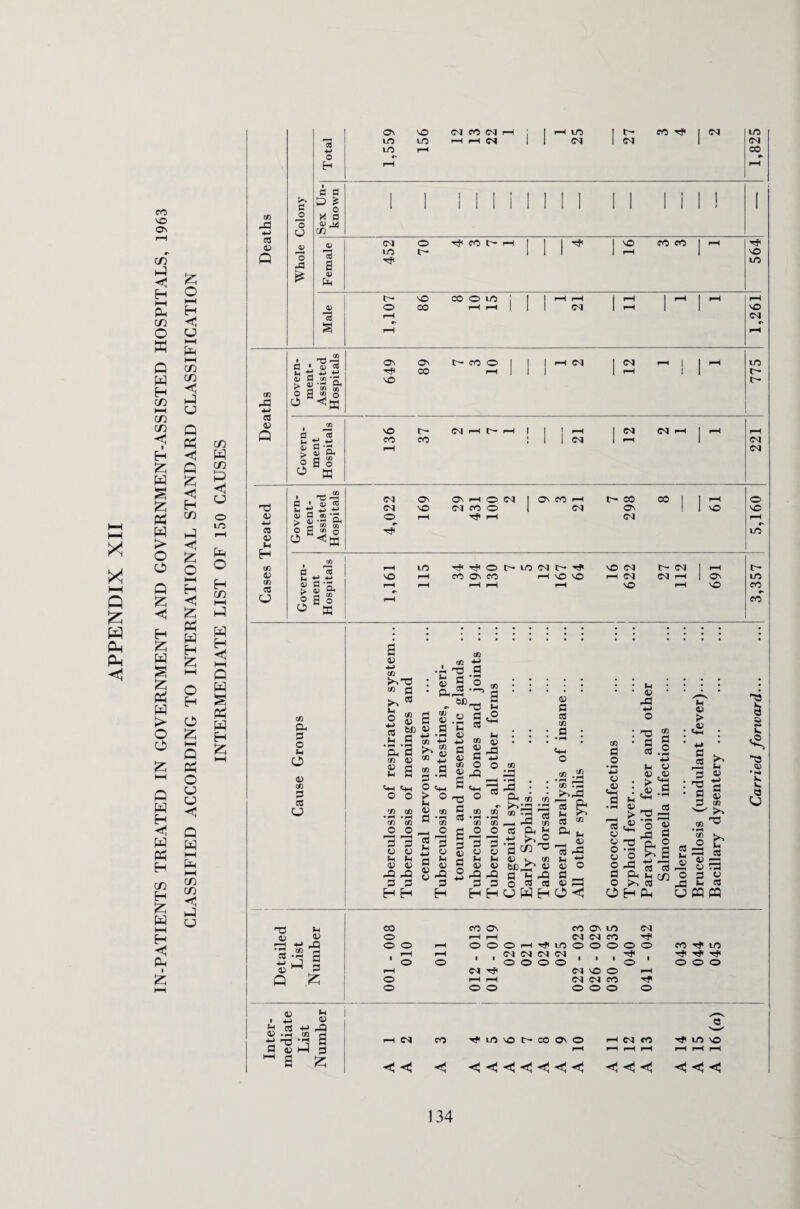 t—I X X l-H Q X H Ph Ph X co VO Ov CD 3-! <; H HH Ph CD o ffl X O I—i H u i—i Q £ w 22 H ^ c« H i—i CJ C/3 <2 Q <1 H X H K Ph H > O O Q X <1 H Z H S k Ph H > O O C/3 H £ H l-H H Ph Ph CD <tj H Q X < Eh C/3 £ o l-H H «! X pp H H Z, l-H o H O Z l-H Q Ph O U P3 <1 Q H Eh < Q W H Ph hh H C/3 P a o ITS pH o Eh C/3 H Eh <! l-H Q H S Ph W Eh z C/3 C/3 <; u cd rd ■M cd o Q o co 0) M H CD 43 m CO <P . ^ P ' A) CD ■S H B 2 ‘S a> • — Ph sj s ns r3 • a) M C/3 * _ 0) •-* Ph hH C/3 c/3 a js o <ta I fl M H . 03 P * > “ o o Ph al tD Ph 3 O sh e> v cc 3 c3 O Ov Os t-COO I I I 1—1 <M 1 ^ i—* 1 | Hfl CO r-H | 1 1 1 »-H ! 1 VO (M Ov OiHON 1 Os CO H C CO CO I | (M VO CO O CM OV 1 1 (M VO S « 3 £ •ES'S-S : S g o „ : : : : : : : u : : : : 1,3 3 • 0-„2 ‘l—> ©. •’!>•••• rt .• *^^3 P A 'S « o s a s.s g«s g ° > n <3 M : : : g : : tj £ : : 'ph'3 >v«3«j S 3.2 o r«<y[C4_i4j3+j O © +h (3^> fl^-H —jCDOOcD • ph MO r—H M MS2.9JJ4P P3 cd g 03 03 £ o i«vh pi*, «s«^3 ; • p-a (« ; © 3 : ^ 3 ° ° l ° ^ ° , &.2 -3 4* Ph ^ 'h 3 S .* .2 h •” S -h .2 ® ^ 13 2 rt>.rd-5 ' >» CD CD ^ CD [fi !D H ^ r/l ^ * ’^3^*0^ CD ^ -ffi . rH l-HI CO ri 03 pH 1-^ ,'tl r* O P7H a O G . SS^§ggg3^^,'l3-3 o| s3 >3 VhJhhJhhhJhJhD al Ih vf 3 O ^ M ^ ««§»»«« bj)^ t) «) o 2-Prtl3r^o33 33 n3933 d m3 3 ft2rr O 3 u 33^3^330*^*3 Ot^« ja>H3 Eh Eh H HHUWHO^ OHPh cjpqpq 0 h « O • —H ■h ns +-> CD •pH m 0 rP I i-H M CO 3 5 M a h-J 3 z < < < Ov VO <M CO CVl r-H ! I i-H LO 1 t- CO CM LO cS IO LO r-H ^H CM 1 1 CM 1 CM 1 CM +-> LO l-H co 0 »• H i-H i-H P fl c P £ O 1 1 1 1 1 i 1 1 1 i 1 1 1 i ! 1 CD ^0 X fl 33 0 QJ 34 CJ cn CO O 4J 1—H (V 0 rj< CO O —I I 1 1 ^ 1 ° CO co 1 ,“i LO IV- 1 1 1 1 *H 1 VO Q O Hp a LO v P tv- vO co 0 LO I I I i-H i-H 1 r-H 1 •H i-H 03 0 CO r-H hH 1 1 1 <M 1 i-H 1 1 VO p^ r-H CM f-H C* 1C c~ CD vO IV- MHO i-H 1 1 1 H CM i-H 1 H i-H fcn -H -H co CO J 1 1 CM i ^ 1 CM 03 P ’2 > 03 Ph 0 a 0 r-H CM 0 M o VO LO r-H LO Tfl O t- LO CM r- rfi vO CM IV- CM 1 1—1 vO r-H r-H r-H r-H CO Ov i-H CO i-H i-H vO ^H VO i-H CM vO CM i-H p—H 1 OV VO LO CO •* 00 3 V. a S 1— * pH cj H3 M co co Ov CO Ov LO CM (V 03 0 r-H i-H CM CM co 4-» 33 0 0 r-H 0 0 0 r-H Hf LO 0 O 0 0 O CO Tf LO cd 3 i-H r-H 1 CM CM CM CM ' ■V* ' H#l ■M 0 0 1 0 O O O 1 0 0 O O <v P ^H CM CM vO 0 ^H Q Z 0 i-H i-H CM CM CO 0 0 0 O 0 0 0