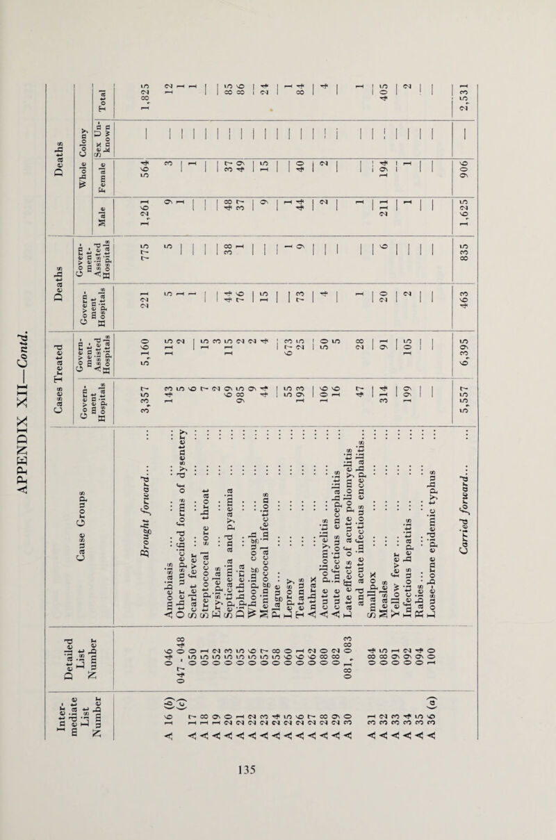 jc o d d & £ o « 44 cm pi* 0) +j o g.2 *cu ffi cw I > o B-| E S S3 •M <e S tj a; »r ch d to 03 1 © 1 © 1 1 eft &. 0 O Vh o O eft 0 cO CJ ^ kl 5 o -H 4-i _Q •3.2 s tS>-J § Q £ 0} M i +-> <V M CO ■*-> JO O *h Cft 73 £ ^ ft fi «W 3 13 V. O 3 V. <*o ~c o k. 05 <« 2 -Q o s < <U 4-> eft co ^ : : : : : ^..2 ^ a,.2 ti d © 2 • H G PJ _n o r « « ® ft ^ » . § . a . . s.-t ^ ®.^ 2 : S : ® : : -2 : : : : : » ft2 : : : : :o >1 -3 a +j o 5 .ft tS b O .2 fl s -2 .2 g O Qh C-m ^ G +n <$} ft ft* © ft ft- O 2 'ij'O ^ : S ! H : : : : j ® d «£ ! • : « : ^ •3 _< « o'® rn.S'o-S *§Q*d-2bC®. di2 o 3 « to . m G i (U ^ ^ *H P * ^ ^ Oh .CO O rf) O • O 4)ft’ ft 3 -3 d o-d hr h «-ift+-'4J « d^2 5£_2 1/1 -ft c3 2 >-■ &, Ond3 2 «JC<^”rt 2 ” 2 S'S^'fS g ^OpUBdS^-HBBflOUfl Swh® d 'S ° c/J S ^ ht Ph hft! d Ik e 2 k. C k CJ VO o 00 Tf OOi—INMinOMOO^ICVIOCVJ lOLOLOi/JuOi-OLOLO'O'OvOCOOO 1 ooooooooooooo t- o co co o 00 o lo irq o CO CO On Ov ov O © O O O O f-t ■O U VO t^cod'O'-iiMfo^invoocooNO I—li—lr-HCvJCVICV|(Mev|(MCv|CVl(M(MCO HNfO^lflO CO CO CO CO CO CO 135