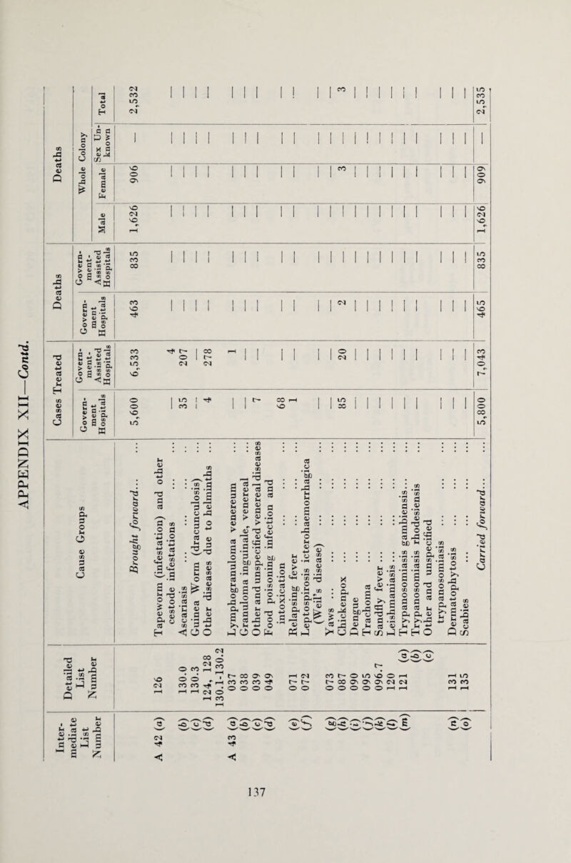 43 £ <b ^ &H 43 *-> (0 — CD Cfi ^E 4-> « > >* tJ +J ti h. QJ *h CL, CO a o o Sh o » m 3 cd U 3 k 3 3 w Hi -e o Ik 05 -ft 03 a Cd <■«—N a o • rH 4-) cd co co cp a o <D iJ 03 I 2 gS MX O Cd CO .2 .a s a O 43 §s 2 2 3^ am j_i <n O Cd fcj. « • 2 ^ .2 2 T3 .2 “5 C v n cd fl « o -a 43 CO 3 «M <3 0 0 CD 4J a > V ► j> cd 2 a .a o a -a §.a 2 « to a Ja -2 a a a a a cd O O D • H 'a nH _ 'ft cd a <u cd Lh g § 5 .2 * « no OJ 0) <4H ca a • i-4 • pH o 2 bu 6 A fl fl . • iH bfi cd 43 u u o s 0) cd 43 o M o> ■ M > «4H w *— to cd • rH rj bC o JH fl cd O .fl ft X a • rH CO • rH a co M (V o 'TS ^ ft cd O H-> 43 o .a r-H CU 4H o <D co cd 0) CO CO rfl O Jd co I co 2 -s co fl fl V : 3 -2 t3 g °cS S)^ *s - ® ‘ 2 a co CO , O ta CO .^.2 a 43 ^ o X o ft a a> ». co cd cd ^ ^ k CO > Cd co • fH • i . co co co cd cd fl ^ cd^-g - S cd ZL O ^ fl fl ri n~! ^ b£-g ig 43 a * a % ® - * « « Htfi J O 'Ti CO O H fl cd A Jh _ <v ^43 M ' S .2 • Cd U3 a o • a t! m nd © ft 2 o “ Rg * H jh oj O k. fl 3 k. fl k. k. o 43 cd o HHO fitn Hfl k( *-> 45 fl co rl Cd -rH g a Q ^ co <M 0«H (M O CO 3-0 0 NO CNI o ° , ' CO CO Tf . rH f—I CNJ O I—( CO t'-COO'ON l-H M Mf-OICOOH COCOCOnf C— l~— C- CO O O' O M M OOOO OO OOOOOrHrH r-H LO CO CO u - V *r.1 « 43 V .h in -h a « i—] s -O o 3 CNI 3 -o o 3 CO <1 fee-3 'S'o S e o 137