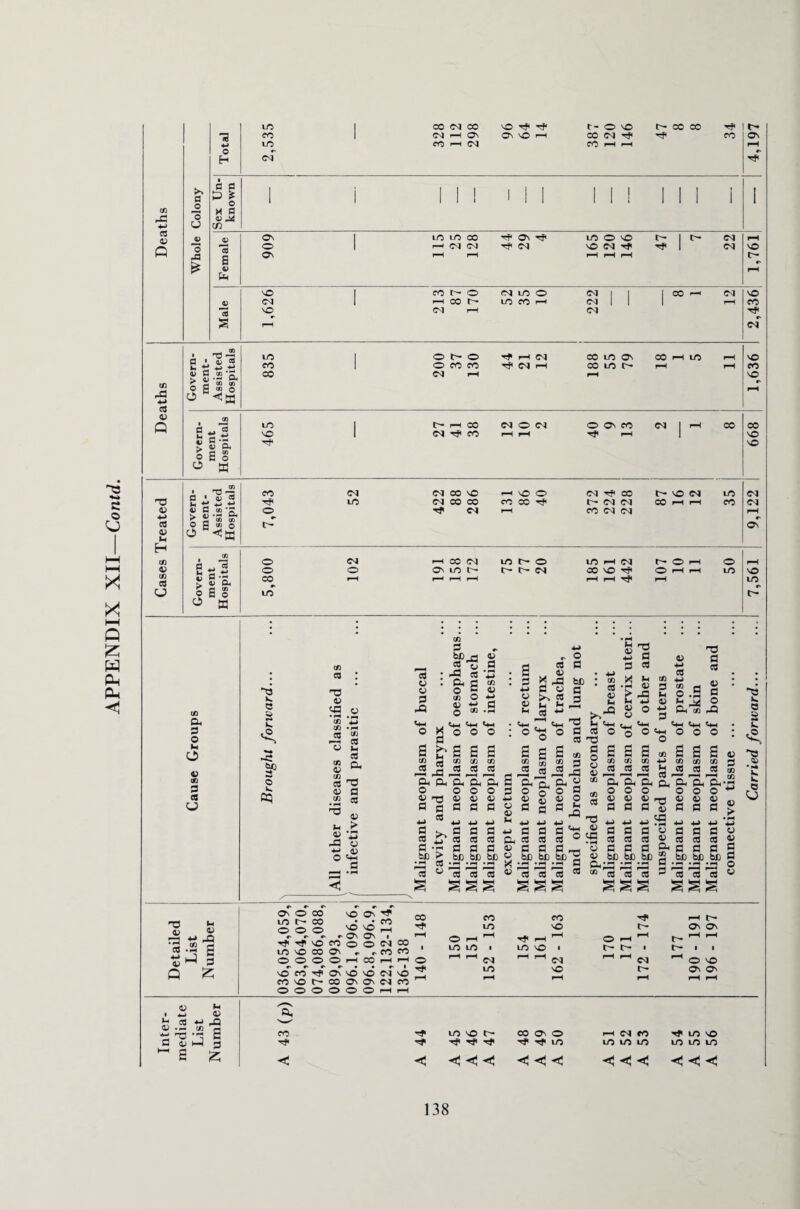 13 0 1 pC 0 o> 4) * 4) •pH Cl, efi cn k fl fl « Oh ^ C 91 ° B o * ffi H-> > CJ w 2 A (O a 3 o M e> * 3 3 CJ “3 k. c 8 k. r<* -c o cq CD <s : po 4) JJ3 o CD ‘.M CD -H cd 2 Tl Cd O *H cd CD Q. cd <v a .2« CC 3 *_ u 3 -Q ° .3 • -3 3 . ftp 3 in O S « Jn O -fl OS +e 3 © CD .p^ Cm *4H <4H X o o o ^sae s 3 4-> <v X fl X H cd r—H <+P o 3 bC 3 3 +j 3 fl 3 co cn co CS C5 (fl u V f3 V 9> 'S o .0> cd pS © 3 ft & &| & o o o o JJrfl 1) D « 3 fl 3 3 3 p-» 4-J p_i pJ 3 ^ 3 3 3 (S u S B S fl • p 3 fl fl .be > .bp.bC^bp w u cs Is « s CD ^cd H' o OJ a s CO 3 Ph o V 3 4-> 3 co 3 be CO 3 o 3 3 fl co cD £3 a « o 9 d *h w rS d ^ 3 © d ^ CD cd JH to-0 kc k-l 3 O T3 3 3 8 | 7; Cd V p-H co A O 3 3 h a) -3 « o u 3 “So o.s g u M ° CL, IS p£5 CD cd co fl rS « S 3 ® be p. • p* • co 'n ’ tu '■‘p CM l*h Ch o o o o o s s»s a s CO CO *j CO CO CO 3 3 £h co cO 3 OO «ppp ft ft 3l ft ft Op' O O O O O <U U 4J T-c 43 V <D 333^333 cO +j *j +j rfl *j *j +j fl fl o 3 fl fl 3 3 SJ 3 3 3 3 3 3h 3 3 fl be be 2 be be be ' • pH M * ^ • M • M H1 ^ ^ 3 M ^ 3 3 3 k. e 2 K § * k« k CJ 'O ki pp p* J3 •fl co pP 6 « ^ s Q ^ o Ov O 00 OO’J lo t co • • co © O ^ pH . TfvOCOoOCvjCO lo©»© p pM cs OOOOH3HP • r- I vOCOpfOvvOvOCMvO CO©tr-COOvO\Cv>CO OOOOOOpHpH CC' pf © co LO CO vO t- pH t— Ov Ov O PH LO LO pH LO VO © pH r~ e~ e- tp CVI LO cvi VO OS tp O VO Ov Ov 41 M > *p <t> JS cd 4J S-gj 1 “ E Z CO Hj* Hf LO VO tP Of H* H? CO Ov O V# V# LO pH OS CO LO LO LO Tf LO VO LO LO LO <5 < < < < < < < < < < < 138
