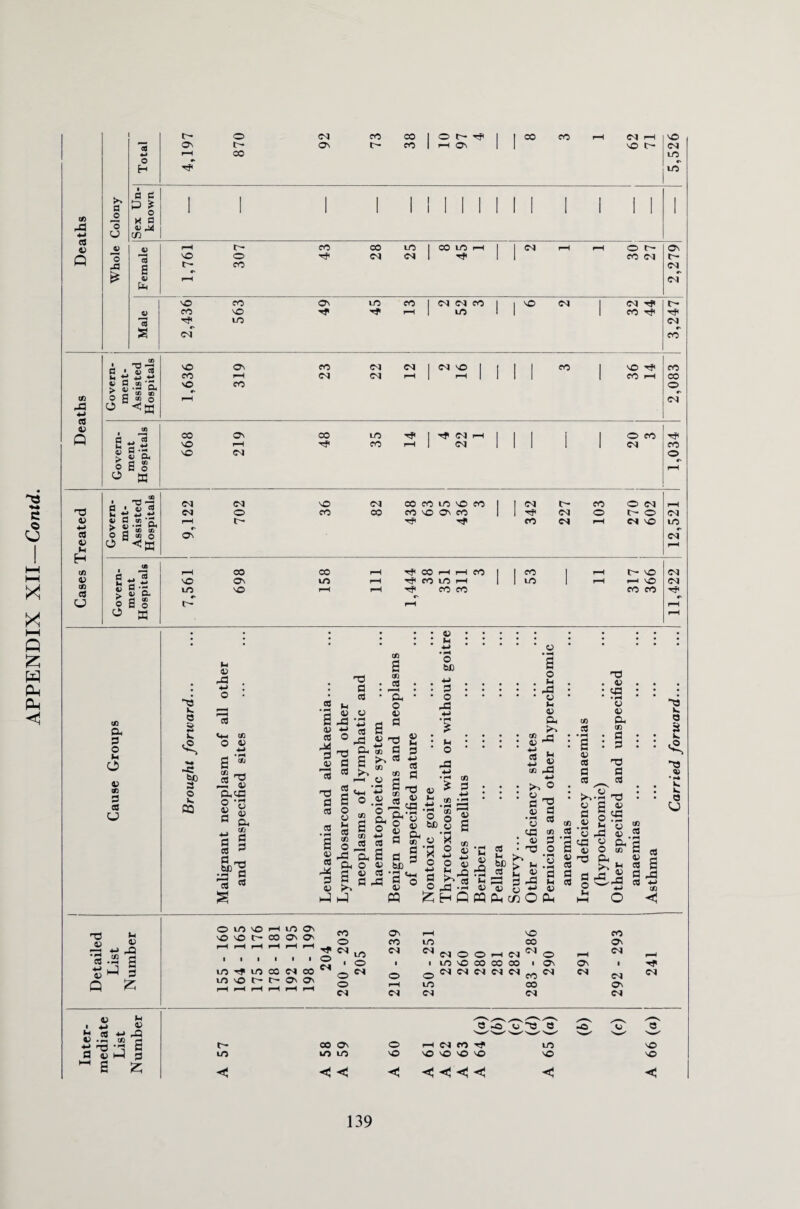 Cft JS * & £ Female 2,279 cT * 43 S a-~ ■ d a. to G- G o Ph 05 P. e 2 Pp o -c V §p n G O P. CB CQ ej 0} ^3 eft o « H . • pH S * s-« pie m G-ys o G U V Cl¬ uj a G G ca bL'-g 12 M 13 o* s 2 ^ a JS <u ■' cd <L> fl cd S co CB H o V G cu S cb k- I G G cd 'TJ a cd cd • pH a V CB p* G v H M a o o u CB » 2 - -S Oh Gh o a § h a O T-j « G cO co .2 a H-> S .2 C8 II s « 4> M 2 •h cd fl be +H G o pG PH o o Ph 03 V V p- CB W a G « bC cB -2 pJG o V PQ 03 (U <G ■jj o o 0) bJD cj 2 £ G Oh n G G <4H O • P™ 03 v a co <U o o « o^.2 £ H Q Jh 4> • pH o C 0) • pH o A <D pG o Ph • * h3 • o OS V V Gh eft Cu o cd eft 2 UG M • • ^4 • ■ a : V d • 2 : • k : ^ V CB pG G a H-» o . cd • pH • s O G H • ^ w • PN’G ^ • • V. • O u a a S <v A cd M >> 1^* 2 o i ^ ! P^H 'H' 4) PJ) H- V HPh^OPh m pG u o Gh >n W-hG i03 Ph CB S 2 oi -o CB +■> eft 'TJ *h PH *Jp^ ■a.s s G Q £ ® m so SO SO tr¬ ee to Os Os Os in •># m co in co U0 1® t— f- Os Os CO O d O ® d u0 O Cl On CO Cl Cl U0 <M ® UO Cl CJ ® ® ■—I Cl uo vo co co co Cl Cl Cl Cl Cl so co Cl O Os Cl On Cl CO Os Cl d Os d •H Cl flj pH ■ G V Ph CB *-• pG 4) • i~» eft ph S-2G | ~ E Z O -O O 03 e C- UO CO Os © rH d co UO © U0 UO NO vO © VO VO © © < << HJ < <5 139