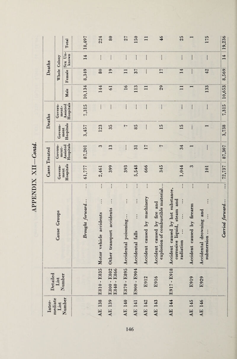 X d <L> }►» js & 4) xp Female 8,349 80 37 1 17 1 42 8,569 d o> f “ IT— 4) a •- > « CL, OS Oh 0 o O V / 0 ed O LO CO lO to to to CO t- r 1 rrr 03 fl • T! rH co co 1 rH t- t~- rH | 0 C H ^ H o r-H 1 CO rH CO 1 o <V H ^ g-g'S. o fi ® S CNl #N CO «• d t- 0) M o CO co a 2 k. -c §p O k. cq d 0) *G o d £> 13 ^3 0) o H o £ a r2 *3 o d o a, x a d rd bC s ‘3 o X • rH O a a V T3 • IH w u <1 0 V E o o < 0J 0 • rH A o d rS no 0) X d O a n3 • PH o M 0) +-> d a S d ^ « 3 u -n ya ^ ^Ja ^ S t3 <v X d d a o <1 d d h ^ I a : s o 43 « o Ans £ «H ed v u ya *►» hO T3 0 cd he 0 o •p : H3 ^ : «*-l o £> X d v • • rH rH o X d o • lH _ !-0 0 d o to O d o H d v P > o • rH • rH X H o d d o H d u _o 13 ’£ ■S 45 fl P v P a C nJ n3 n3 -Q x • H O cd • H •p P 4J o o CJ H o 8 g o 2 N. V. k* o rP ^ o v ■—i ■<-» n •p « « cd *ih p o ^ P Q £ LO CO CO H co oa no O NO co co W H o o o -P oo co LO On co H CO TP o On H O o On rH ON H NO rH ON w CO pH ON W On On pH On w On Ot O' w H W W W H w rtj k 1 4H V oo On o rH CM CO to NO jh cd ^a 2^.5 S CO co rf< ■xf tp pH rH rH rH pH rH rH pH pH fl P M S £ H H W W H H H H W < < <5 Hj <3 < <