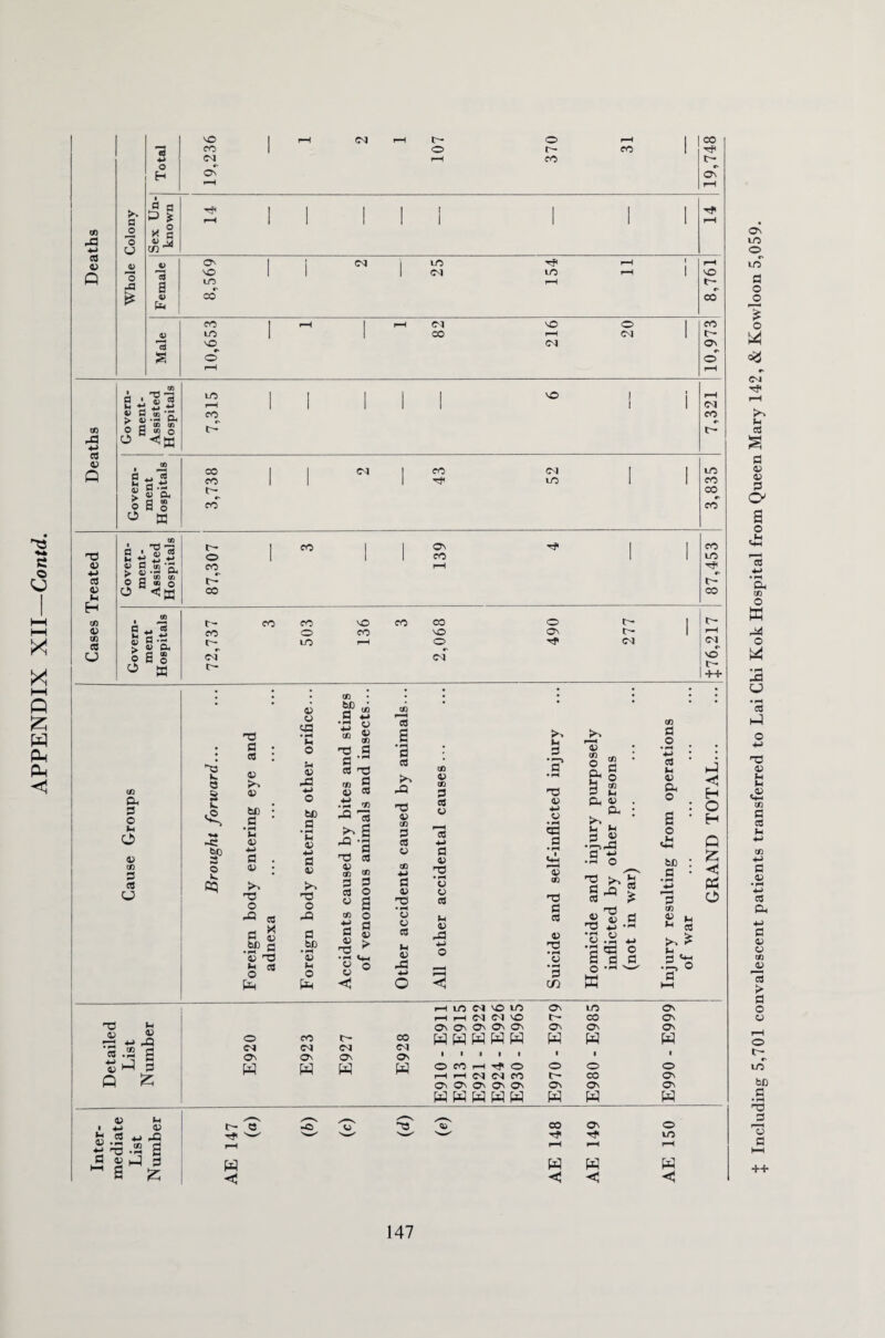03 £> Total 19,236 1 1 19,748 j* a | 1 03 *» *r eft 03 tfl © 2 4-» 4J o a s s S a *Sh 'TJ •M 03 • 'S'© *-> 4-> g.a'pL H 91 » a«° ft 13 M y w 3 cS O TO (h <ir <U ~ +j 43 S.2 g 3 Q £ V H H 0) CS H» pJ3 • r eft • pH 1 a? d a £ t— o tr¬ 1 eo 1 1 ft 1 1 co 1 1 ^3 V. o o fc. 05 H3 d et V P-. be .a ‘E a 0> T3 O 43 3 bn ts X V d y 03 o tg E o V be d • pH H V +H d v >> T3 O 43 d _bC 53 u © 04 » S3 ■-c d d •' « ■-d m 9 •t2 eft 4d 73 ?n g Z. a T3 CO y _ at ® d y T! d O 3 o d V > y o y <3 £ • rH d C8 43 T3 CO d y d y rs y y « M V 43 CD y 0Q cd y d y 32 53 y cS M y 43 >> tH d y 03 y n T3 C3 y -a d cn y <o o ft M ft y ft •S S £ ® y 9 *T3 +-> ,rH • pH rj O .S o K 33 O d d O CO tr¬ CO CM CM et ft ft ft On W w H w i—i m cm vo to HHNM3 On On O' O' wwwww I I I I I O fO H Tf o H H ^ N fO On ON On On On HWWWW Or tr¬ ee' w « o tr¬ ee H LO co Or H i o CO ON w Or Or Or w o Or ft w c- H < CO w or W o in w <1 CO m tr- a .2 *H> • 03 J 0) Ph o O o to : p • ◄ • rH ■H Ph O y n ^ « >e ^ 3 *S 147