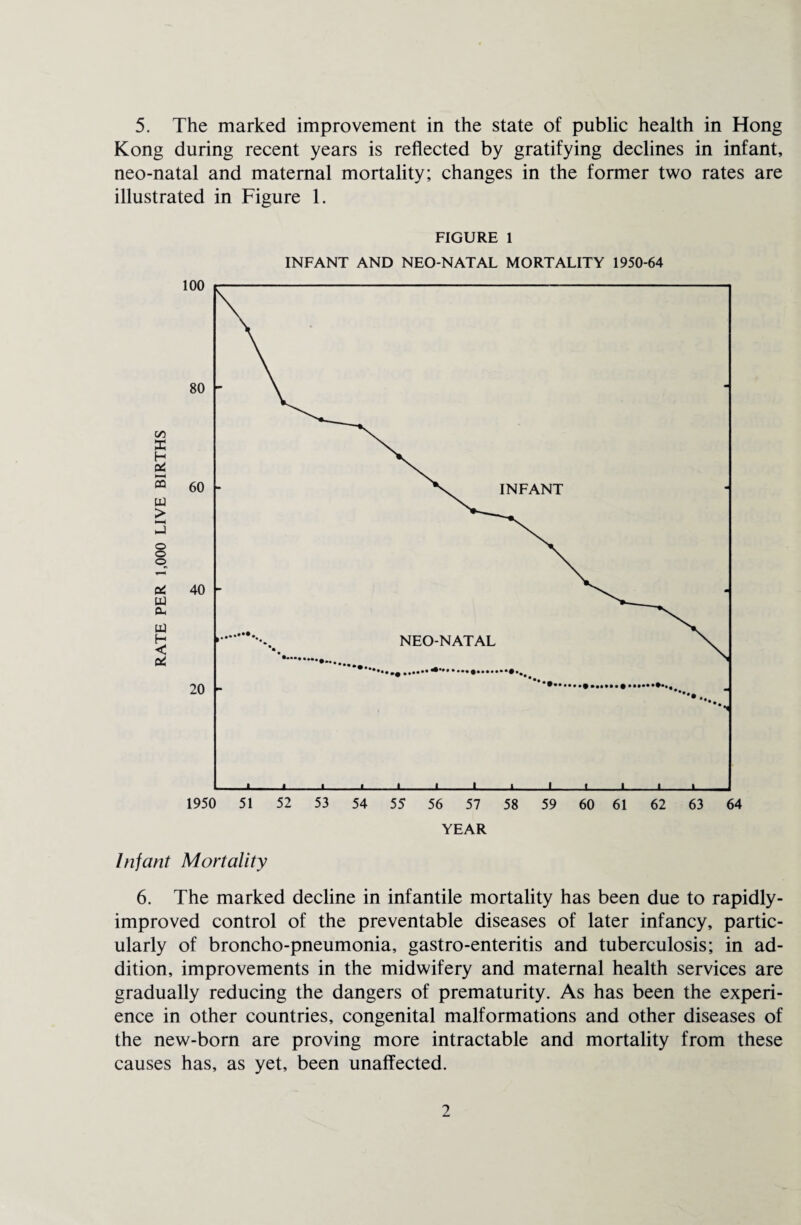 Kong during recent years is reflected by gratifying declines in infant, neo-natal and maternal mortality; changes in the former two rates are illustrated in Figure 1. FIGURE 1 INFANT AND NEO-NATAL MORTALITY 1950-64 YEAR Infant Mortality 6. The marked decline in infantile mortality has been due to rapidly- improved control of the preventable diseases of later infancy, partic¬ ularly of broncho-pneumonia, gastro-enteritis and tuberculosis; in ad¬ dition, improvements in the midwifery and maternal health services are gradually reducing the dangers of prematurity. As has been the experi¬ ence in other countries, congenital malformations and other diseases of the new-born are proving more intractable and mortality from these causes has, as yet, been unaffected.