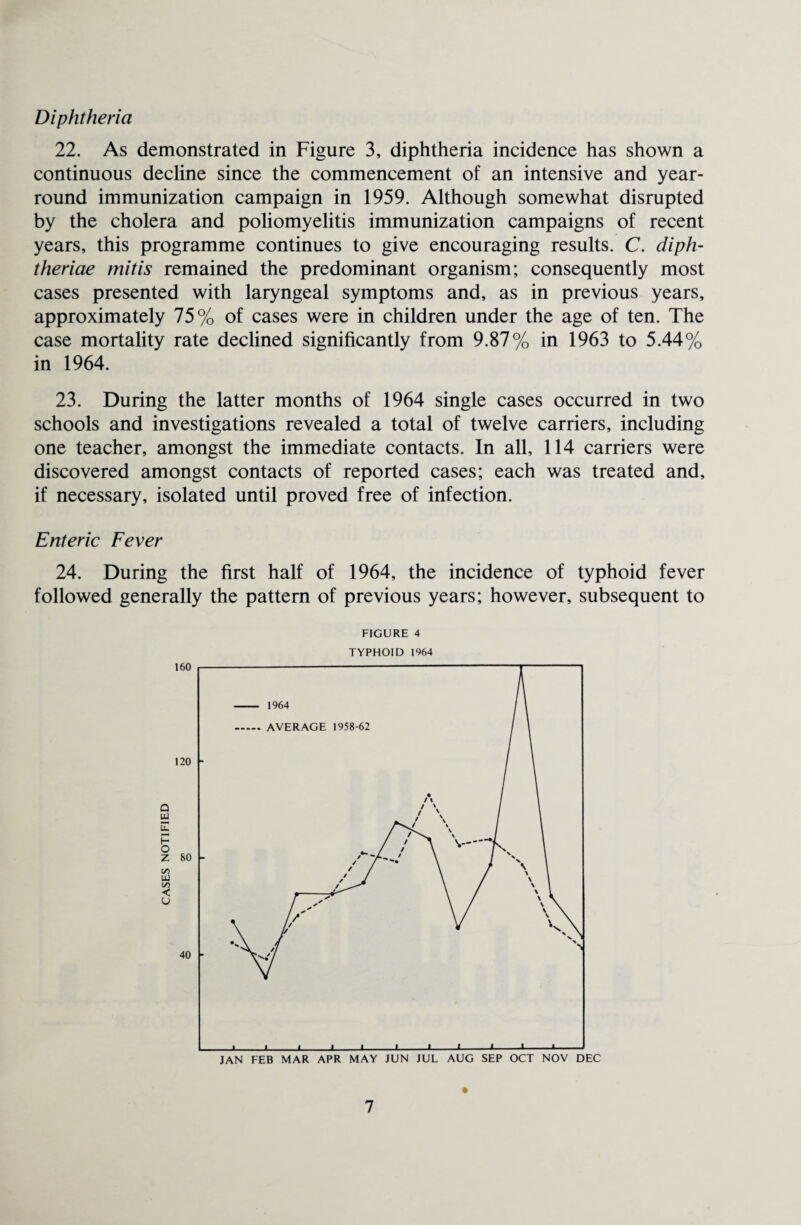 Diphtheria 22. As demonstrated in Figure 3, diphtheria incidence has shown a continuous decline since the commencement of an intensive and year- round immunization campaign in 1959. Although somewhat disrupted by the cholera and poliomyelitis immunization campaigns of recent years, this programme continues to give encouraging results. C. diph- theriae mitis remained the predominant organism; consequently most cases presented with laryngeal symptoms and, as in previous years, approximately 75% of cases were in children under the age of ten. The case mortality rate declined significantly from 9.87% in 1963 to 5.44% in 1964. 23. During the latter months of 1964 single cases occurred in two schools and investigations revealed a total of twelve carriers, including one teacher, amongst the immediate contacts. In all, 114 carriers were discovered amongst contacts of reported cases; each was treated and, if necessary, isolated until proved free of infection. Enteric Fever 24. During the first half of 1964, the incidence of typhoid fever followed generally the pattern of previous years; however, subsequent to FIGURE 4 TYPHOID 1%4 JAN FEB MAR APR MAY JUN JUL AUG SEP OCT NOV DEC