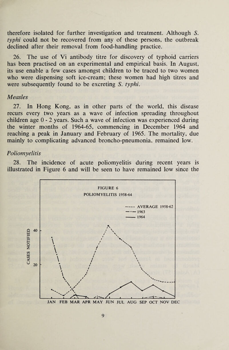 therefore isolated for further investigation and treatment. Although S. typhi could not be recovered from any of these persons, the outbreak declined after their removal from food-handling practice. 26. The use of Vi antibody titre for discovery of typhoid carriers has been practised on an experimental and empirical basis. In August, its use enable a few cases amongst children to be traced to two women who were dispensing soft ice-cream; these women had high titres and were subsequently found to be excreting S. typhi. Measles 27. In Hong Kong, as in other parts of the world, this disease recurs every two years as a wave of infection spreading throughout children age 0 - 2 years. Such a wave of infection was experienced during the winter months of 1964-65, commencing in December 1964 and reaching a peak in January and February of 1965. The mortality, due mainly to complicating advanced broncho-pneumonia, remained low. Poliomyelitis 28. The incidence of acute poliomyelitis during recent years is illustrated in Figure 6 and will be seen to have remained low since the