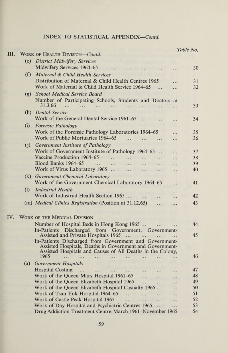 III. Work of Health Division—Contd. (e) District Midwifery Services Midwifery Services 1964-65 . (f) Maternal & Child Health Services Distribution of Maternal & Child Health Centres 1965 Work of Maternal & Child Health Service 1964-65 Table No. 30 31 32 (g) School Medical Service Board Number of Participating Schools, Students and Doctors at (h) Dental Service Work of the General Dental Service 1961-65 . 34 (i) Forensic Pathology Work of the Forensic Pathology Laboratories 1964-65 ... 35 Work of Public Mortuaries 1964-65 . 36 (j) Government Institute of Pathology Work of Government Institute of Pathology 1964-65 . 37 Vaccine Production 1964-65 . 38 Blood Banks 1964-65 . 39 Work of Virus Laboratory 1965 . 40 (k) Government Chemical Laboratory Work of the Government Chemical Laboratory 1964-65 ... 41 (l) Industrial Health Work of Industrial Health Section 1965 . 42 (m) Medical Clinics Registration (Position at 31.12.65) . 43 IV. Work of the Medical Division Number of Hospital Beds in Hong Kong 1965 . 44 In-Patients Discharged from Government, Government- Assisted and Private Hospitals 1965 . 45 In-Patients Discharged from Government and Government- Assisted Hospitals, Deaths in Government and Government- Assisted Hospitals and Causes of All Deaths in the Colony, (a) Government Hospitals Hospital Costing . 47 Work of the Queen Mary Hospital 1961-65 . 48 Work of the Queen Elizabeth Hospital 1965 . 49 Work of the Queen Elizabeth Hospital Casualty 1965 . 50 Work of Tsan Yuk Hospital 1964-65 . 51 Work of Castle Peak Hospital 1965 . 52 Work of Day Hospital and Psychiatric Centres 1965 . 53 Drug Addiction Treatment Centre March 1961-November 1965 54