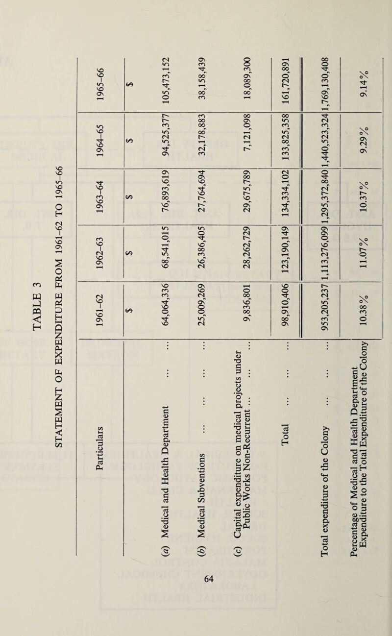 m W hJ PQ < H <G VO VO OV bO oo )-i 3 o os pH VO m en G' vo O •s G- VO Ov VO CG Ov 8 rs vn <G O CO c\ VO CO oo r\ Ov vo O G- cs O t-H Ov rs oo Ov G <u B s- G a <D Q as a> a T3 G G 3 o •3 0) S co G O •» -t-> G a> > G 00 r—H G o • 1—1 T3 <L> u a> T3 G G : CO O <u ‘3 . tH • a • 4-> G G o a> •2 >i *2 G 3 2 G P-H ° G <u o BZ •tS CO g s ■u o «3 i£ o as ->-> O e'¬ en «N uo o «g CO un Ov G O 3 U o A <D •—i G +-» •I-* G3 s a x o 3 H-> o H r- CO OO OO G oo ov VT) <N l/~) co oo o ro m vo rs vo cs oo rs ^H rs vr> rs 4 vo tG vo rs t-H <G t-H oo <G ov <G OV G- <g r-> rn o Ov Ov co ro G t-H G^ vo vo 1 r-H Ov G Ov fG o r-H Ov OO O G vo VO G vo VO eo VO rs G f- rs vo t-H rs Tf OO rq ON T eo vo Ov ov VO r- m r'- oo VO CO m o vo I-- Ov G- vn o r- <G <G co Ov t-H H t-H tG^ CG VO t-H VO vo Ov ov Ov 1 t-H O <G G ov i-H VO OV co vo o •V G; vo r- rs <G t-H o o rs VO i <G VO OV 60 G- oo VO ov r- «o co^ <G r-H <G o s oo vo oo co f^T t-H t-H vo <N <N fG t-H t-H O t-H t-H P4 t-H VO VO I vo VO Ov &o <G «o eo r-~ g- rs >o O Ov eo G^ oo vo oo CO co Ov oo <o oo OV oo •V O <G •V t—H vo oo o G rs o m «\ ov vo G- rH Ov oo CO >s G O 3 GU 8_g B g* ■>-> <4—C h o a g Q 3 2 G 2 & ffiw 13 oS o 3^ o o 33 <u 0 £s O p o G M13 £S G G « § & gw a