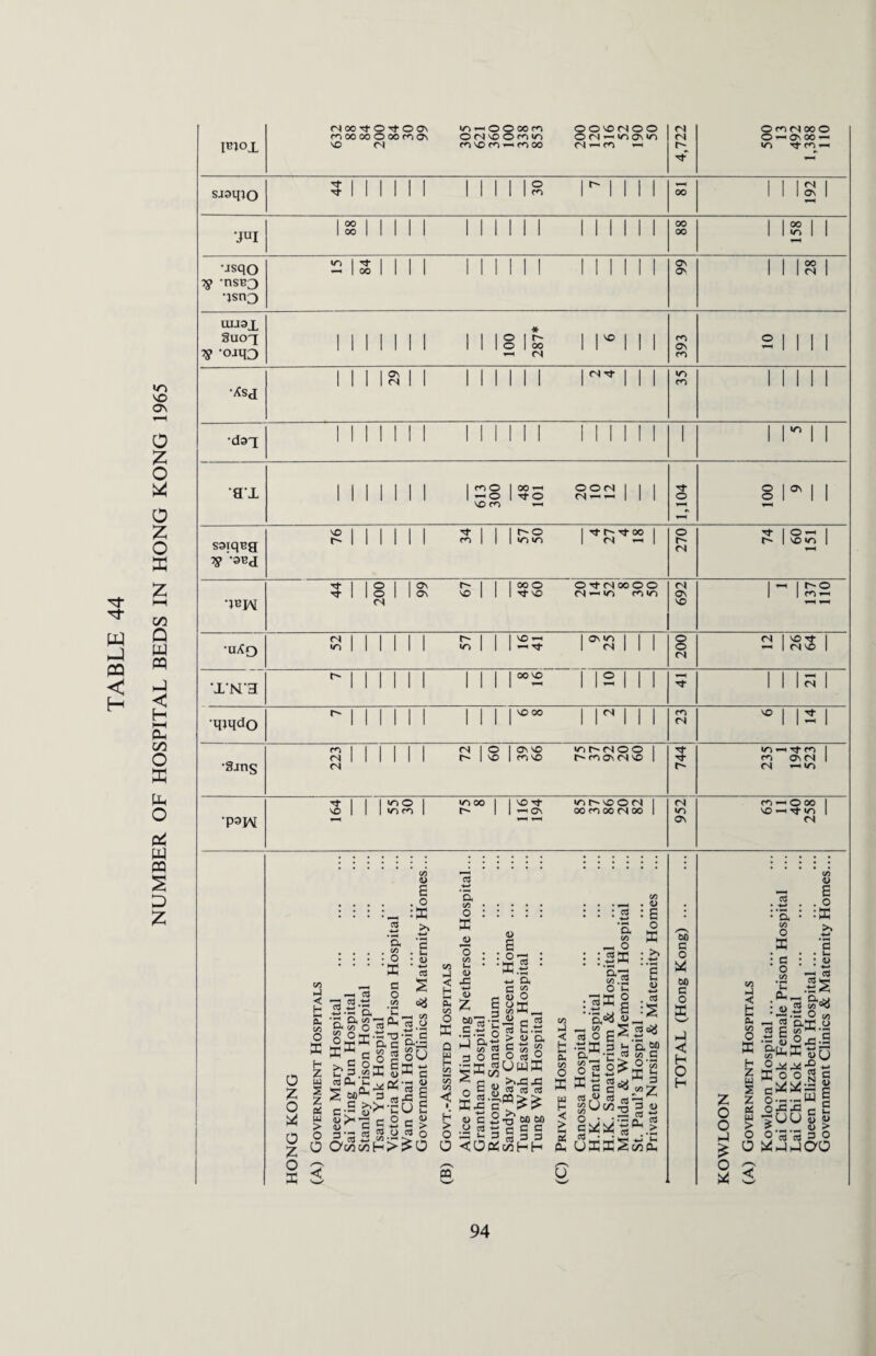 in so ov w J m < H 0 z o o z o X z I—I C/5 PQ J < H I—I Oh 00 O 53 tin o 04 w PQ S D Z nnoi (N oc Tf O Tj- O ON in-HOOcom OO^OfSOO mooooOoocnCs OfNVOOniri O <N *-« »o Os *r> VO <N n^On’-HfOCO (N'-'fQ 4,722 OtnNOOO O *- Os 00 —> >n rj- co t-i SJ31HO 44 30 7 _ 00 192 •JUI IS 1 1 1 1 1 II 1 1 1 1 1 1 1 1 1 1 00 00 158 •jsqo ig nsB3 •jsn3 2 IS 1 1 1 1 1 1 1 1 1 1 1 1 1 1 1 1 66 28 UIJ3X Suox ^ '°-«o 100 287* 6 393 2 | | | | •Xsd 1 m is 11 111111 r* 111 »o CO 1 1 1 II •dax 1111111 111111 111111 1 1 r 11 ax 1 1 1 1 1 1 1 1^8 I3S 822 | M VO CO 1,104 100 9 saiqBg Tg -zvd 8 l 1 1 11 l a 1 1 iss rfr*2 l 270 I Oh | r- 1 vo«o | •wn rt | 10 | | o\ r~~ | 1 1 coo o^tsoooo Tf 1 1 O II ON VO 1 1 1 Tf SO fN — ID COW) fS 692 1 137 110 •U/Co 2 1 II 1 1 1 !o II 125 rs 1 II 200 <S I VOt}- | <-1 1 <NVO | ’X'M'H ^ 1 1 1 1 II 1 II l°°2 I 12 | | 1 1—< 1 1 \Z 1 qiqdo ^ 111111 111 I'000 1 n 11 23 6 14 •SJnS n | | | | | | (N | O I Ov VO lOhMOO I (N 1 1 1 1 1 1 r- 1 vo 1 co vo r^movcNvo 1 CN 744 in^Tfn | CO OV CN 1 <N IT) TOW Tt | | | in 0 I »noo I I vorf ^hvoorj I vo 1 1 1 m \ 1 l^ov 00 m 00 (N 00 | <N Os 63 11 40 258 o z o X o z o 33 u < H E cn O 33 H Z LU S Z £ UJ > o : o 'X g o _ ^ ft t- E? CX c/3 < CL o C/5 0) s . o :X >» *3 • : u S s c3 O o « 33 ’ac ft;! EcgSgoU S &3.|33^33^ g G ^ £* Pi '3 c-S^|u 4> ^ *73 c ^ c <u G S3 ■*■; 5 3 *3 Ctf ^ (J Cd 3 ca ^ : O Otri £5 H > ^ O 03 'B. (A. o : : : : : 33 - i o ..§_ . 3 § : : X- : < XI -M ft lJ -»-> c3 «> « « c U O G Z G OhH an ^ 2 <n ft _* C S'g'S S.'S S soboSo a B33«guw33 | o|«||| 1 k|'g®££ ST BCSflMM o XI V- 3 2 3 3 O <OtftnhH /■—S m C/3 -J H E Cfl o S u : : : c3 a t/i ■H O i :.233 ! O ^ :3®| : ’w o £ ^ .-2 •g 03 3 is ft & -r 2 2 o 2 2 ^ rr rr is ^ cX ” S.V «S ni —1' gU^|3. U3333Sw( C/5 . <D : E o 33 00 c o 60 G O 33, H-I c N O H C/5 <u E . o :33 Z O O H-l £ o C/3 J H HH S- C/3 o 33 H z w 1 z OS - > o a o .33 : c o y> 'C ft G • • G : : » 03 .SS • u 5 * i—*. TU O c/5 ^ 2 ftrr o 03 C c/5 ^ ”X •G §043 2 o-ft 33 ^ cj O 44 44 -G <_, §5*«| fuu § u > <u > O c6 c3 3 0