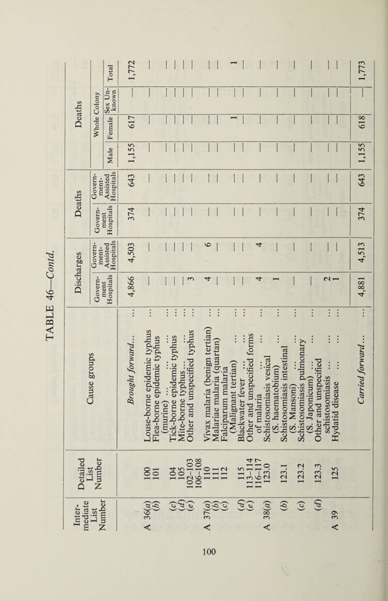 > CS 0) >> 1 5 618 43 +-> at II 1 1 ^1 1 1 M 1 1 1 1 l »H V (X 3 O S-i bo <L> V G aj u ■s £ v» I O v vC 3 S2 • SS • 2 .2 • : c : : : : : : C3 n 43 c3 5-1 is *1 ,—i £3 >. O, Dh >> o B ,o g 2 .y ^ . T3 c2 -q . 2 . T3 . . i-l :-U;i ll.S.S ;'S = 2 :1 :| : : &I :!&! «^sSI| -s•§•§?•§11! 1 <D w * U+-* S t S C § tS.S^.S O.S'H S £ <u Sc^Sc-a •§ S S g fe-o’g E £ S g S §„ °;g -?o-co|g S.| S 1 §1 §j§ || §5 §S3 jE hSo So & & X 6 K *s bs £ •i»* Jk. <3 -rt *h « « h +JJ3 G.SS £ O ^ 3 Q £ O o o cn oo O O ■rf in t—i o O O I I -H O O ^t r~- <N in I I ^ n'oM cn <N <N cn <N cn cn <N in (N <U Vh i nZi <t> >—i rrt 'i—» 1) 2 Mg G w i-JI G ~ B £ 3wS bt <x> soW cn cn ww OO m -c> u bs Os cn 100