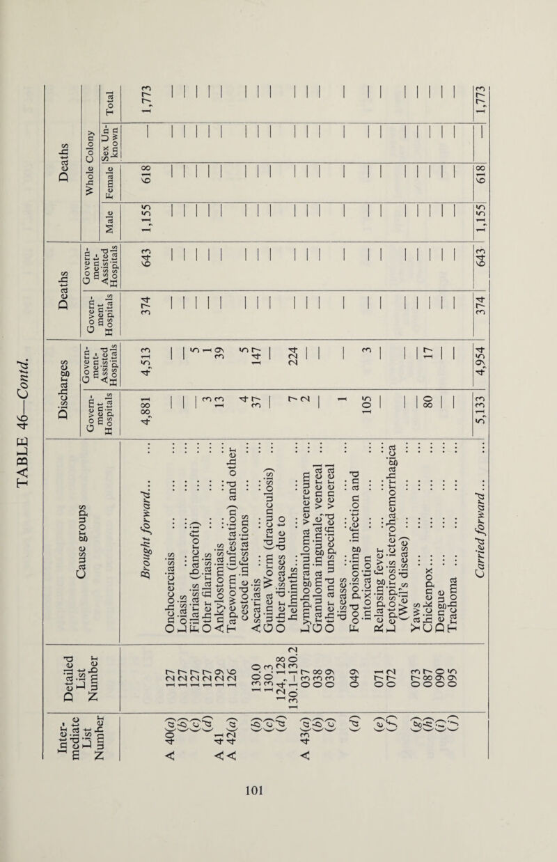 03 4> >> — 13 00 00 *n +-» o3 4> o S'55 & 0 s <2 0 0 X N ■^t 00 w I -< <2 X +-* .J3 •*-* O C 00 rj co a G o u CO 4) CO G o3 u ■X2 a £ V. ■G» 1 <3 V. OQ (O a3 • O S-H 4> 4> o ■ X o, a O, o % : G o3 X co CO X .2 n U 4) G x Eo X :x • c o3 :.2 a ’ c3.2 +-> 4-» .23 S3 CO Cl-H co .2.5 <2 iGS |g». 3 |2 >> g to 1 §■« <h ; co ; O • 3 o G G O • o : B «> G 3 wX SCO <d : O G J2 > 4> X .!>.SS g ea^’i w ^X G <U 13 B5x o G <u u 4> G (L) 03 03 CD 4> S- Ch 4) 4) G G 4) 4) > > «T8 gx X o P 4) _ CO & G G 23 G— S 03 aJ 3 £ O X ■ G : 03 G _o * o G CO • G G O ' '5b CCS X • *-< :s : B 4) . «a . • x • ■ O • co ^ o % 4>--( 03 .a 8 4) ■ > 4) •-< . X co , li'SSlls.i? (H C3 - = <0 o O 5 CO w XG 03 rt G Eg <3 J’Q BBS'S § xOO G 'o a Ilss oS 4> 57 cy X x o C4 G 4) co X £.2 ' o3 X « iT ^UQh o3 § I |-s g 2 “ts v. <3 v. !>. 4> 4) 3.23 G 3 J G Q Z r—-r t— ov vo <N<N<NCN<N<N <N 00 c> O m on m • • »-H T—I ^ I <0 m T+ 1—1 ^ ^ <N ^ t— 00 OlfOfO 000 ON <N r- r- o o mhOin r~ 00 ov ov OOOO 4> M I 4^ U Jr? ^ x J-’ 4) co c SS3 | ~ B Z O N- < <N G- N << ww: m N <4> ^ too-x; 101