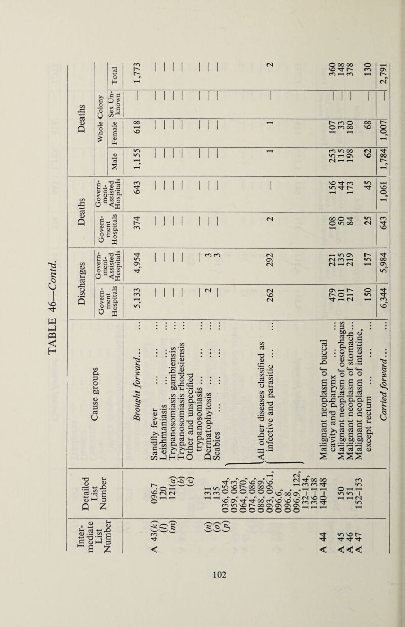 1 1 1 1 1 •+—i Ph 1 G-2 a> w 1 III rv G—> ctf 1) • C 03 n6S 0 ^ . 00 •22 o, co co °\ Vi ft 3 O u to CD Vi 3 03 u a £ v. 'ft* I 4 • .22 <» : oo c G <D «*53 . G -O . G O d &ft q=| Vi g T3 : <d a .a C/5 43 GO .T3 o3 co 6J)7h 05 05 05 cd a o oo o G g ft >> Jh 00 J-H ’ ,H S.1 £ a Sj3 G -53 i3Un-,i c/3 J H H O ft o g G ^ g s-i ft 22 >.ft S-i ■ oo ’55 .2 G co ft O • S ft : o to *5 O ft G O ajG t« eg.sa Q C/3 o G Uh G ft CO 0) CO _ G ft CD G .22 «j ft n> > u CD ft o ,<u o **- G o o G ft <D Sts rv S ■*-* O g <D co O +-* O co.G *-1 Ci_ **-* t*—c ° X O o o g c a a a “ on vi 53 *3 a3 _G ft ftft ’a ft ft a o an o o 3 <u _ « D <u ^ G g G G G +-> 5 p -p ■ C ^ £ 0 ctf oj oj §)■> §)§)§) o a cSGGG X cc3 O o3 c3 «3 <D G G o <u +-» ft CD Q Q £ x. ft ft •->* 3 ft S-i O « rG ft ft G -22 £ o ^ G Q £ m m TfrnO vo^oCvd 3 7 cn G^ ^io\or^ooooo\ ;_: ft 3 O o o o o o vooo oC7 7 7 rvrsrv#s#\rv» • • fN| IQ f^ voavG-G-oomvocooM^ft- nin'or'Ooa\a\ONO\Lrt2!. ooooooooo o ■ in <n ro in <G CO , 3 £ k.S^-g tlG'l C ft QD I—I aG ~ a z S C >5, m G G- G •n co f— G G G- < <« 102