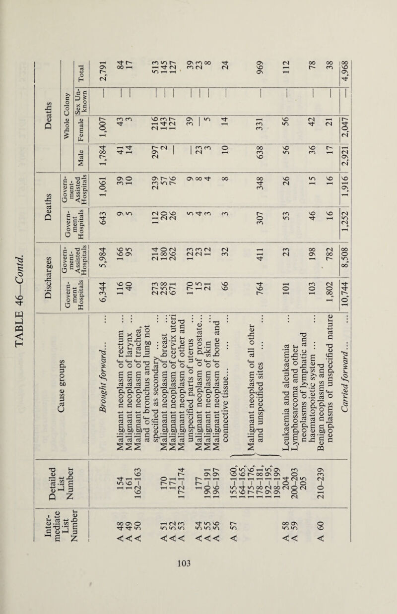 GO 4-< >> CO* fa •s (1) C'J OP C/D G •—i 1 on c/d •4—> 03 © © 03 co O- P O K 60 © co 3 oS U k. 3s £ k. i3 o oq <-* oi O C X O c +j >,U M « 03 h 3 ^ —H •4_‘ •—1 >. U—t <4-4 1-f—4 t. o o J3 £ £ £ * c CO CO CO CO - ^3 33 ’E’E'E'fS O O O c © © © R ccc° +j +j +j£’3 C 3 3c*h « o$ o3 o3 q sC §) §) &bx 'ft XXX G a c3 o3 c3 c3 co -4—> 4“! P P 03 S-4 O o © co «) 03 to X „ o3t U « £.G SH f? -4-> X o o <■4—I Cj_i Si—I o o o ess CO CO CO ^3 cc3 ^ ’Eh'Hh’E, o o o IU <D © 3 3 3 •4—* -4—1 G G P c3 c3 c3 G G G _60_60_60 c3 c3 c3 CD -4—1 c3 G o3 co 22 _ <D 3 O.S C Sh Sh G o 3 atoX P ‘‘p S4-h Cm c~ ° O O °ss a ,£2 C/5 C/5 C/5 J3 g_g4p4 CX. » O o o t3 W <D <D o C 3 G cG +j 4-> -4-> ■ o G G G <1) o3 o3 o3 as 3 3 CO 60 60 60 G X X X P o3 o3 oS 222 S-c <D X c3 (D P co CO © > 'G © G G O o o g a-is CO 03 X 7s w gqp O X (D O G ^ Oh G c o3 G G r 6DX X G 03 03 X G . 6 sc ^ : ll-S 3 3 °X X G O Jig O G ‘to G § °' 03 o co « g S a g * cox gx o 5 o o 3 eg © >> p -4-4 03 G X © X B x © £? G O o rv c/5 a Sc^ £ O 2 S § 03 G 03 a c o © 60 o etf x © X G c PQ © x ft © g x X x a-ss g © G G A % © irt I 4-1 © M 03 X CD *1-4 c/5 x x X G © X a G oo os O -rf cn <<< >T) IO) CO) 't'nco r- >o <c< <<< < OO <3s m m << O X ■5 33 £ k. ~3S .^) ***• ik. ,--s m T-H r. r\ »n »n r> O >n x 4-i m os m as X r- OS OS x x r- oo os os o CO t-H t-H O *“H t-H r- ^H T-H ^rt^H-^4-C4-HX(Nln <N X 1 o r~ i t I | III 1 1 1 O 1 O 1 r j 4-4 o X *n X «n go (N oo (N O <N o X r- os os •n x r- os os o T-H ^H t-H t-H t-H t-H t-H t-H t-H t-H t-H 04 <N 103