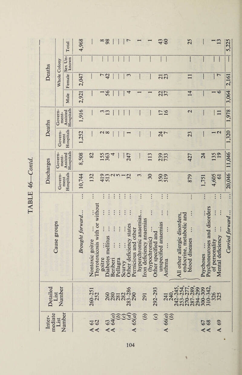 Jq >. C/2'* 42 •i—i £ .’g’3 £ g.a‘S. 0ECffi . i ecj tS-tJ D CL Lh 03 82 1 24 co & 3 O S-l W) CD (73 3 oS u ■s a £ V. 1 I 3 5 Ui CO • o.CD . • • • • • • ^ •43.3 <t> ■*-> +-> _G 'J 2 M n u co . .35 • . . y T3 ^ • -Tt • • ■ flj 3 OO*0 • * OJO CD Vi as co 3.2 <u £ as a> CD X 'x ° O o '*-> Ui ' 3 x Z H .2 £ 3 CD O *2 00.3 •u g II S-i £2 CD CD CD 32 CD - S 3 X CD 3 aS CD s o s- 42 T3 3 o'* >V3 T3 o 2 § 2 2^”o 3<^ ^ C/5 a3 • ^ £ CD OS 3 as CO VD . u 3 CD aS *2 .S3 2 ’o • ^ ' .S3 « 25 0 -CS « 5 CD C3 CD -rt cx y GO S?£ CD „ CCS 3 lo: 05 Oh in O Ph b 3 Jo 42 5h Sh CD 42 « CCS S3 c co 3 3 42 3 to < CD 42 o’© 0^1 r-H oX) < co »-h CD T3 Lh O CO T3 3 ccS Vi . CD • co • O u CO £ CD S3 co 3 O O X 42 CD CD >> >» CO CO PL< (3 >v So e +-> u 1 ’-‘I (D 3 'cd Ccc O CD CD Cl ccS ■3 G O CD *<3 L_ C3 Sfc v. “tS cu O V a T3 Us vO CO r> VI Tf rv r- #v Ov ov OV #s re CD <D •T2 OO ov >T2 r- oo Ov o Tf rc2 -4—> X) re re o o re re o re T—i o re re re re re co CO VO 1/2 as g 1 in vo oo OO oo 1 Ov Ov 1 Ti¬ 1 1 1 i i 1 1 re re •<-» o re re re re re cn re re re re re re co o e~- o o co CO vo oo ov Tf >/2 r- 00 ov o i—H p z re re re re re re re re CO cn CD ' -*-> In 3 <D 'FH u <D X U 4> +-» X) CO g 3 £ Z <3 -O 7j ~C3 3 -O ^ «N VO VO m Tf vo VO 102 VO 3w >o w VO r- oo VO VO Ov VO << << << < 104