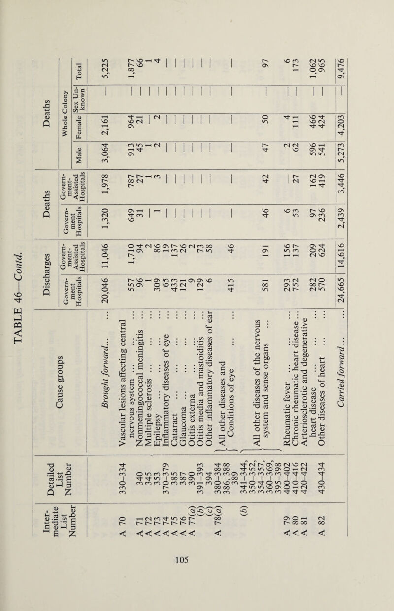 1 1 1 1 97 1 (A p i (1) cc 4-J •*-* -u d d D d co Oh d o a 60 D co d d u ft ft ft -m ft 1.2 g <D ^ d Q % iD Ih _ D vh ci +-» ft U.1 Cfld -ft ft 1 d d OH 3 ~ s z ts V. <3 £ v. 'Ki d d Vi -*-> d D D 60 .5 4-> o £ 3 CO d o • C/D D Vi JS 3 D co d > 60 d • tH d D s d o .22 W D co O Vi «» 60*cj D D O co D >> O rr\ ’ D >, D CO D CO d D co >> Vi O >> CO d d co 2 Jd d P DftJ ft S -d ^ ^ «Zh Q1 f-H W t— 1-^ zSw^uoooo < o ftfl g w d d qd d . . co co • • •»—I fli • '.ft CO ft g • i-i D o .22 . . ^ft : : g >> d ’i o ft ft d g : d * s d d £ d &ft.g £S S? o D d y co co ft 3 .i-i -ii D d ft ft ft CO d o > v- D d CO d S D 03 >. co D 00 ft d O CO ft d ft o J-H +-» *H °c3 id d •d M ts ft Cn y O D CD G 3 D ft D £ ft D +“» O £ 1—I co Vi d • S3 : ft D d g c§ 3 ^ D .a-S i-> d CD I’d D 2 ft ft C*U > • d Vh D d D 60 D ft ft d d Vi : d : d ft o D CO VO d ^ Vi D £ wft s cj ft 22 co _o ft . ft Sh S D g ft^-s < o d On cn Tt OO d <N C~~ OS OO fN ft <N d m t— ON OO OO TtC-)lO^OO\OnM fO cn d I d- d- m l oo oo on I on I „oo I I I I I O cncncnOcncncn-ncnONOcn.-HOd'OinOOO O cn r- On oooo io vn on O —< <N m cn ro cn mm mrrnmcriroiTj-mfd d d -d d d o r~~ TiMmNj-io\Oh t—- r—-1 • r~— t— t—- r— oo r>- ONOrt f'. OO 00 <N oo “T3 v. d ft Si ^3 5< < <<<<<<< <<< < 105