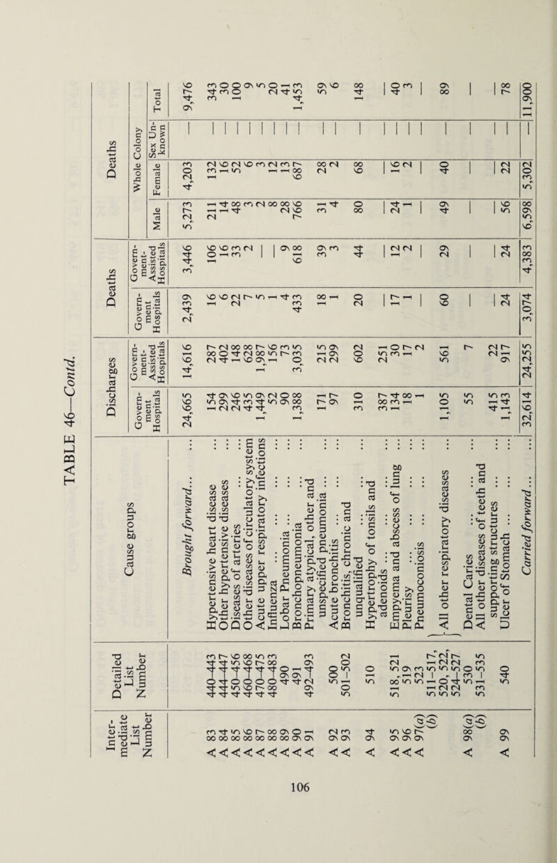 050005V50HO) 05 50 > 0) .Sft »5 43 -*—» 03 0c 0> OJ C-h >«9. 1 1 50^ 05 C/5 a G O >H a> 05 3 aj u <3 £ V. 'H* o C/D o <u • C/D C/D ctf ctf <D <U C/D GO • fH • l-H T3 -O ■<-> <n 5/5 rt.S-C D w 5 ,£3 G +J .. 0) Ui P -*-; ctJ > 1-1, .33 a> C4-1 J2 a O Sirs CD h c§ S-C 8 POP C/D >* O co (D - • r-> • u .b • 2 >, a3 Vh 35 . P g : •b *-! «’& *4—1 05 o <u 05 1-1 : « m • 52 <u <u ^ CO ft -3 3 g >-, <d a> «-a g ^oC «3 (L> .2 o G - § g £ « T3 • G ’ c3 _aj '5 O £ G T) G 03 <D G .22 a.-y 43 : ts G o3 05 G O L) _, w ^ 0<£ JWPh G o £ § >;S y S c£<c § c£fo2 Pi 2 >> « 43 £ O 03 & <D jj S g G -3 <2 G O >+- *3 0 43 *rt U 5 j5* oTS G-'O t3 ■—; o •-< 43 o G O s- pq 05 g 2 o G +-• c J £ a73 g S'3 bO G G 05 . 05 • <L> 1 O C/5 43 03 : T3 G o3 05 o G G S § ^ | >,*r c g si g 05 u C/5 o3 <U 05 >- o •*-» c3 H '& 05 <U 1-1 tH CD 43 T3 G 03 <L> 0) V3 <D 05 aj ^ 2i 1/3 I5® 33 ^ 03 4-» G ° <D G3 P< C/D <D Vh . 3 : G43 g g £ Si 33 C/2 a 0 05 o 33 V Q V •r-» 5 T3 ft 03 —H X) •£.22 g 0 ^ G 0 z 05 'C 00 1/5 05 m of Tj- V5 h- 03 ON ■ ''rftfssT ■ O O O O Tf Tt (N 05 ’'t Tt ^ >0 50 t- OO •'t ^ CN r-H f'CNt' >05 O CN CN CN co O >05 O O 1 r-H CN 1 . 1 co 1 *—1 O H- >05 <—1 >05 H OO 105 <05 O ymmj •—1 CN CN co 505 >05 505 >05 >05 >05 o ■G V5 <u Vh 1 45 in 03 -*-* »a o-S.2 g - £ Z a 43 G -O COTf>0550l'~00050^ OO OO OO OO 00 OO OO 05 05 CN CO 05 05 H’ 05 >05 50 r 05 05 05 00 05 05 05 <<<<<<<<< << < <<< < < 106