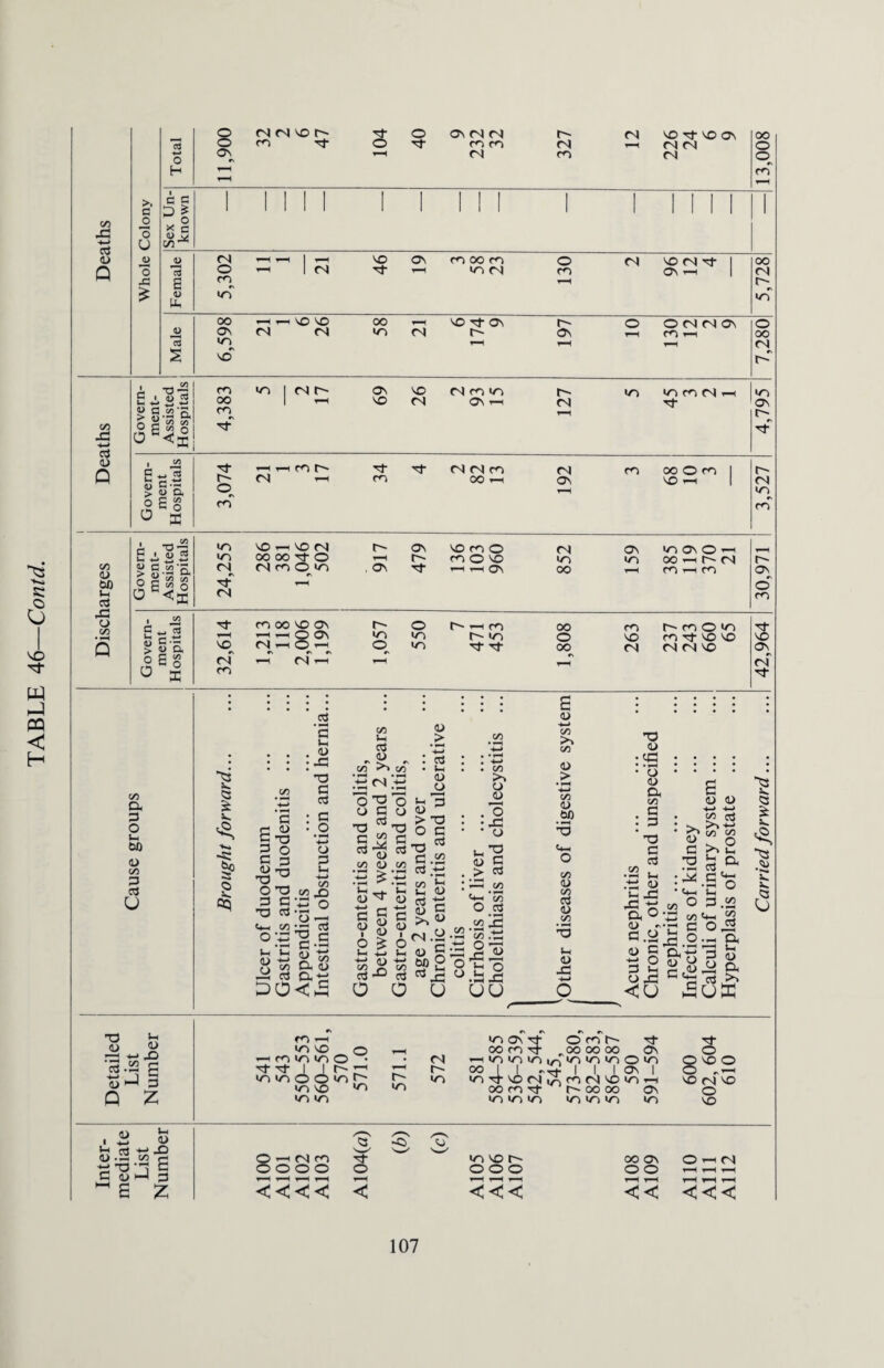 -4-* -G +j U. vo i —> i2 C I o s 00 O O CN CN On l- no no co CN #v lO no 00 aS ' TiiS Og“§ V <x G- co CX G O u. 00 <u CM 33 as u “a <3 £ V. I I CM G SO T3 2 O G 3 «-o T3 O G3 G G T3 aS n-, cm <H V- <u £ £ DO .2 ‘g )_> 4> •G T3 G as : G : o +-> CU G in ■4-4 CM CM ,£) 3 ° ■-rt ^ 1.S « to CX <U cxg; < M CM l-l 3 „ <U „ CM ?0 CM 'o’P'o o G o T3 T3 G J2 G G </3 <D c/5 ^ +3 • 1—C »1-H J-H <D <D +-> r-i '*-* G £ G ? O V O^O Uc 4-> »-c 1m cm G-° G o a <u > -4-» G <U C-h 3 <U > -G O G TO ^ G .22 °*.ts cm Jr; (_ a> G -G <U G ?o <n3 o S 50 P G CM CM o <u o cd ! • 1—* C4) a3 Uc u o r. .22 -G S2 35 .t3 p 'H o °.i3^ UU <u -i-j CM CM (U •4—1 CM 0) 50 CM V CM G <U CM tH CU -G T5 <U • cG • • • O <U a CM G : G * T3 G G •22 Uh •G « G -P Oh P CM 0) G o fa <U G rv G O <u G »h r- oG c <u -4—* ^ Jr o g J 3 G > o' ro s <U O +-> +-> ^ <7j V c >,2 S G ^ M G^G n- 'C ° p G.a cm n-i J2 G oD o.^ a 5: CD 73 ^ +•> ^ ~ £ G <U D G Q Z fO no vo o -h ro no no O • G'G1 J I f'r1 no no O O no no vo no no no t-~ no fN r- no no ov G- OGN G OO ro G- ^OOOOOO On — vo, no no no no no O no 00 [ | D I I | ov I no G vo <N i/i co <N vo no oo ro G oo oo Ov no no no no no no no G O g VO o VO ri VO O vo (U X) , <» ' -4-1 SSj I ” e z -C3 4—i <N ro o o o G- o <<<< < no vo r- o o o <<< oo ov o o <N << <<<
