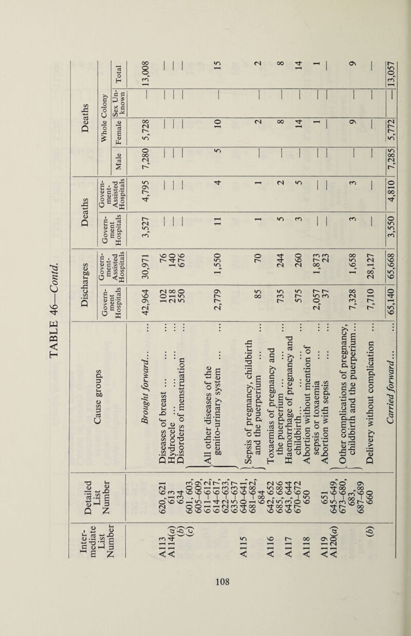 <73 >> 00 1 1 1 1 1 1 1 1 1 1 1 1 1 1 1 1 1 1 1 is 4> « a.2‘S. jt JH C/0 t/3 c _ “oft X! X o X 70 23 co ft P O i-> 00 <D co P CCS u ■5 <3 £ 1 4 CO aj 4> u X) e*—« O G _o >*—» P P t- ■H—> CO G 4> a o « co CO 4> P <U t) 1* 4> X H-> «H-H O CO 4> CO ai 4> to 4> CO aS .. at C-) ^ O w i: w •*—I QPQ <u CO >1 CO aS G £ u x 4> o x.ts o c ° 4> r-H 00 x : X 2 °„s *.3 o C G 5 S Oh bfl CO a> P Xh Oh £oT o3 XX CO c X G aS >s O £ <u X-H a, co as Oh 4) c/a aS g- H x G aS o £ §> 4) Xh Oh «h_h o ' vh a> <D W) J &jS,5 J-H S3 IS _ P ^>x E < S' p 4) ’ p Oh • G o »J-H -4—> G • 4) : B- +.» p o :x 2-22 g Oh 4) 4) aS w f-H OP •4—* •»-* Xh £ ° G •S3 o co X Oh Xh 4) O CO < G S P p Si g& Oh id ‘X ^ O Dh co 4) G X X x as j-j X « OhX 6£ 8| 4) jG -So G O •HH H-> P _o Oh a o o ■H—I p o X >s Xh 4) > 2 Q ■S <3 £ Xh *Ht X. in -O o « O —2 +■> X p-4 g a> |-4 P P £ <N X m p- f<3 o x X (N X w ^ M h r, h M XXXXXXXX T T tT p- rt >n o >n OOHHMmsfco XXXXXXXX (N X P fS in oo p-r- p- x x x x © oo » » n m x m >n m © x p- oo p- r— X X X X os o as p- oo ^oo ++ X X mx o ^ i i oo i x x >n m IS x p-^ oo XX X t-c 4) X 4) +-* 4>.3 cfl c a’S3 | “ s z ^3 X 3 m p- r—H << -3 >n x oo as o i-i <N < c < <<