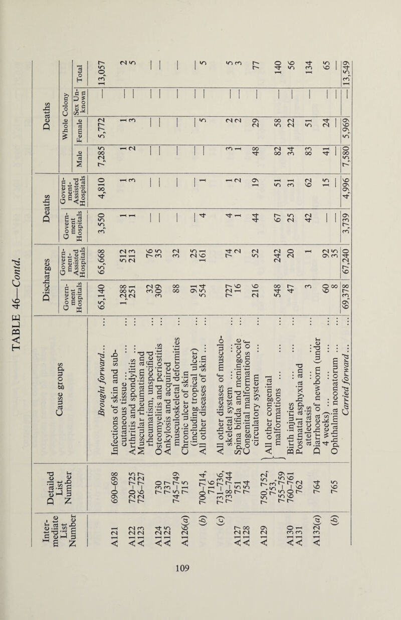 i m i i i i i mi i i i ii 1 #N t- £ «s <1> 1 <D C •—' > £ ft ffl HH ■*-> •2‘a c3 00 a 3 O Wh bO 0) co 3 U -0 ft o> —h -m ,£> '2 M rt Q £ « £ -a, I I oo in r-' Ov r> r> . rj- vo 3 OV cn cn N i-H _ cn N vo t- Ohf'in P vo r- -h Tt- 1 1 I cn cn 1 —1 i i—i i I >n in o O vo hhTlh o r- oo i~ OV CN CN N O cn ^ VO r-~ r- r- t=- r-i> CN >n „ t— cn -in o r-~ >n r- OV 1—< VO r- t-- cn I I VO i^Of' IT) VO t r- -'3- vo r- in VO r- CN i-H < CN cn <N CN << Tt >T) (N CN ▼-H r-H r-H < oo <N CN i-H r-H << ov CN r-H < O i-i r7 cn cn cn r-H r-H l-H << < 109