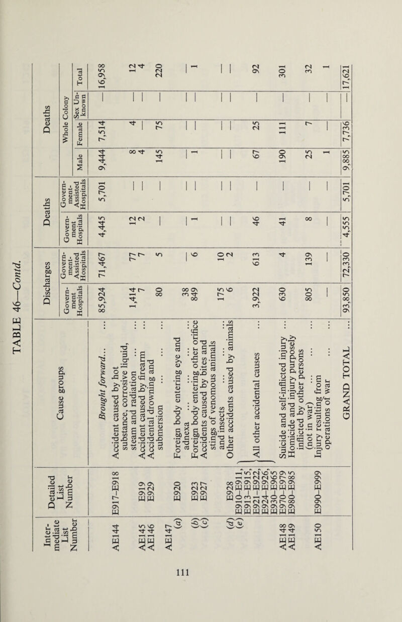 -*—» >» i mi ii ii i i ii 1 Uh rs +-* G C . U d > u o, o0§ 0 Ih |S° C« o< G o Ih 00 <u c/5 G u s*. <3 1 g cq T3 . 3 : & • T-4 4—> ' O 4> c2 43>o >> 23 ‘ T3 4) co 3 O aJ Ih «-H >h to O G 4) (-( G 42 ° C g 2 4) C/5 T3 X> O => o < T3 a G s G 4) _ -*-> (Z> CO 3 *2 T3 42 Q Vh & <a oo >> S 3 G £ 4> O 22 £ ° g G G 42 42 _ T3 T3 4> qo g 4) 4) M T3 G g 4) >> 4> 00 .s : 4) +-* G 4> >> : T3 O 3 □ X • 5? G 4) -O s« Ph 3 Ih O T3 • Vh Ch : 8 g 42 CO . 4) o oo 3 .3 Ih 4) CO 3 3 * i-H G G CO >>3 - 5 6 42 o co a >> 3 « co 8 ,8 a£ 3.33 S 8 * § £< G 4> T3 O 42 .1. <U ■ Vh 3 • »“H G : ^ >> 42 X) , 42 , co * G G O CO •*-> G 4) T3 • i-H 8 G Ih 4> 42 CO 4) CO G C3 4) r-H Ctf H-> § ”G • i-H 4) 4) 03 Ih 4) 42 >>J^* h 4> G CO •p ° • 3 C4 Ih G Gc G3 4) -t-> 4) • *H G2 G co G O CO Ih 4> Ck Ih 4) 42 G G'^ O 4> 'O CO <H 8-0 T3 G 42 'O Gtj <U 4) ’o O 3-gS 4) c G g3-5 oo PC 3 Ih O G £ £ OO'G G O ’-w co 3 § a> *4G Ih G ^ Ih >> 4) 3 Cs •2,0 T3 Ih « « —3 42 G Q Z 00 r-H os Os Os o m |h- ^ CN fN m <n OS OS OS Os OS Os W WB W WW THioM^<nO\us -i m m 4 oo OO Os OS C\ o\ 0\ OS Os mWBWWWWW yomriri-ooo -h—(CNcNrnr^oo Os o\ o\ o\ o\ OS o\ gq WWW WWW os os Os s os Os w G- m so t-3 tS 4» OO OS o G G G- G- G G- wad >n i ( m < ^H § BB << w < 111