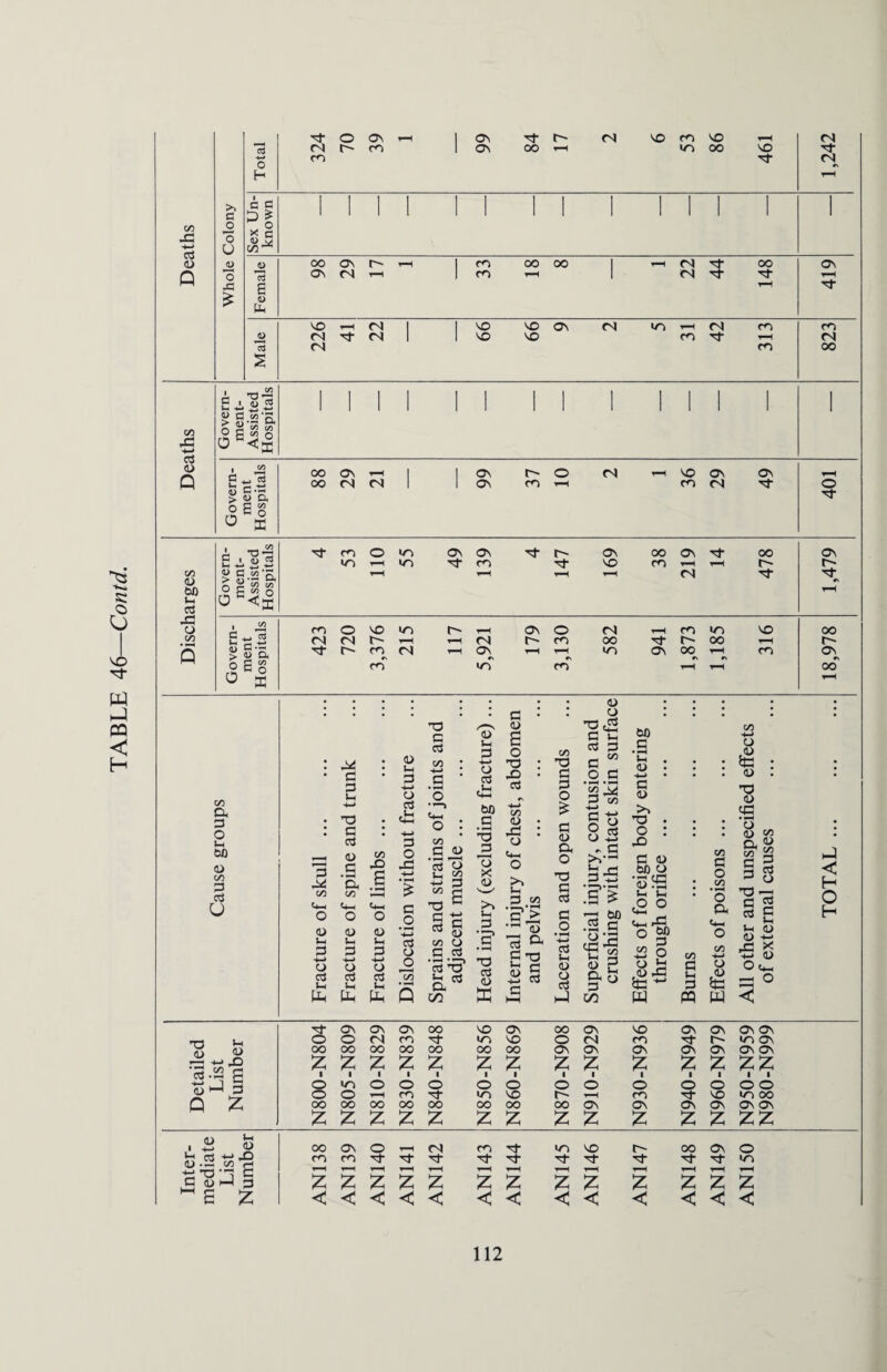 >> 1 1 1 1 1 1 1 1 1 1 1 ' 1 1 3 £ 0) § 42 4-> 3 <U I —^ Cfl c . « CS u- .£2 4- « Cm'S. ■ 42 sss 3 lH 3 3 53 0 55 49 o> 3 On 38 C/2 a 3 O Wh W) (D C/3 3 3 U 3 44 C/3 44 3 3 V-c -t—< T3 3 3 <U 3 ‘a C/3 C/3 -O s <D Vh 3 —> o 3 .1-4 M—l 3 O 33 3 £ O O <D 3 •g 3 4-i O <D U 3 <u Jh 3 +-> *-> o o 3 3 S-4 l_ Ph PP 3 O 3 O O 33 3 3 C/3 4-> 3 'o C/3 3 <u *3 O to s -o c S3 C/3 O 3 3 '3 *5* 1:3 a 00 o s o 33 42 3 C/3 o 42 O CD t-i 3 -4-> o 3 4-h bfl ,3 'O ^3 73 o g >3 3 3 ►> .3 -3v! 3 T3 3 <D K C/3 33 3 3 O £ 3 <D a o 33 3 3 3 O 3 «-i 3 3 3 M o 3 ‘22 3 CO 4-* 82 *S 3-3 •i—>»rH .9 * 3 60 W) 3 1-4 . <D • 4-1 • 3 <D >> 33 • o : 42 3 <D tofl o •53S u u .0 O 73 a 3 T3 •1-4 4—* 3 1-4 T3 § 0 a* c« 3 3 H C/2 Vh S (L> S 4—* CO <H 0) c§ a 0 3 t> ^ ,d) 42 to ~ 3 S-4 3 fH hH 1/1 W PQ C/3 4J o ?8 : o . 33 0> 33 ’§ C/3 Si 3 8 33 -3 3 $3 3 C tH n »h <D O (U 4-> on 42 j* 4—* 4-> 1) O O c_ to 5 0 W < C/5 a o <*) • r^ o a hP < H O H 3- On ON On 00 NO ON 00 ON NO ON ON ON ON : tailed List imber 0 O (N m 3 m NO 0 <N m 3 r- in on 00 00 OO OO 00 00 OO ON On ON ON On ON ON Z z z z z z z Z Z Z Z z zz 0 in 0 0 0 0 0 O O O O 0 0 0 0 O t-H m 3- m NO r- t-H m 3 NO in 00 0 Z 00 00 00 00 00 00 OO 00 ON ON ON ON ON ON z z Z z z z z z z Z Z z zz <U b ' 4-4 4/ 00 ON 0 <N m 3 >n NO r- OO On 0 *-4 C3 4-1 ^ «i = .S2 3 <0 m 3- 3- 3 3 3- 3- 3 3 3 3 «n t-H r-H T-H r-H rH rH t“H rH t-H ^H r-H rH r-H 3 <u J 0 z z z z z z Z z z z z z z M S £ < < < < < < < c < < < < <