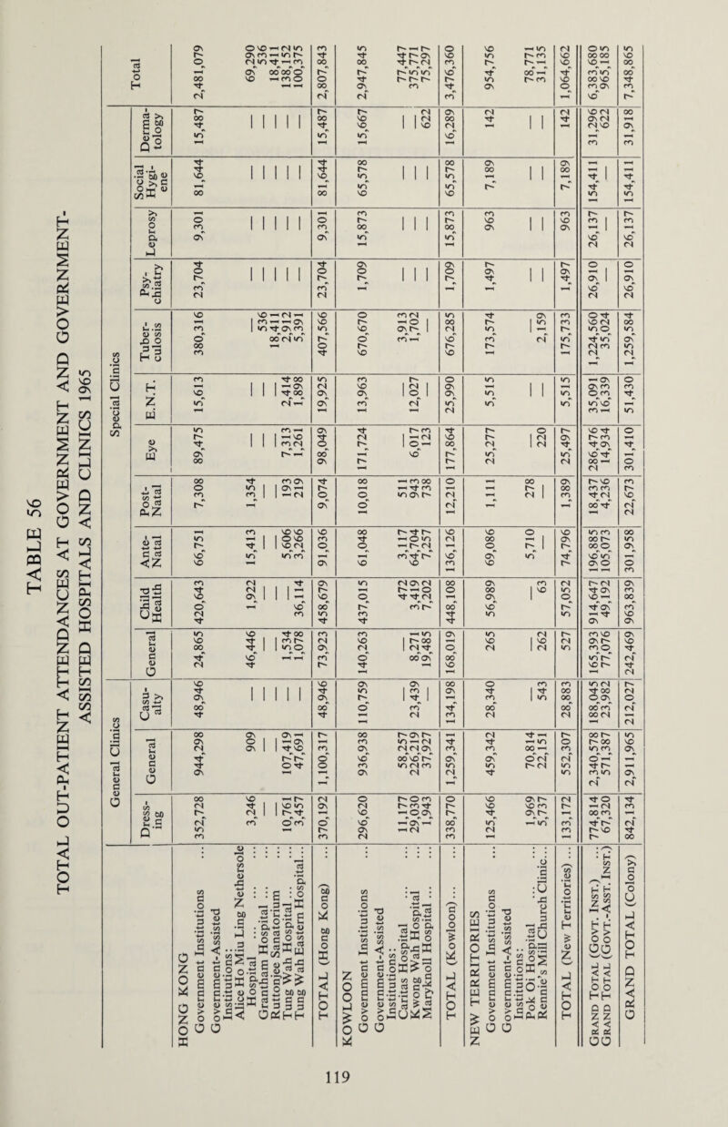 VO 10 W PQ < H Os O VO N «n m in r- — r- © © hh in ri O >n in ovfn^«Dt^ Tf sfh© VO •n vo 00 CO vo o (N«nTt^fn 00 00 m t- r- ^ vo vo —< 00 4-> ^H Osr 00 00 © r- r-r »n in © oo hh Tf rn in oo O oo VO © r- r- in r- m VO oo vo H N- l-H i—< 00 ON cn ON © m On m (N <N cs fO rH vo r- 3 >> r- (N © <N © d oo 00 Mill oo VO i i ^ oo i i © d ^H E g> N- 1 II II vo 1 1 © Cl hH i i H <N VO ON *h JH in irT »n vo l-H i-H rs ° Q hH H l—H m m Tf 00 00 ON ON H —H N* II 1 1 1 I I I OO i i OO ^ 1 i-H •2 5b « VO II 1 1 1 © m l l l n l-H i i ^H H- 1 o >, g O CD *_r in in on* 00 00 © vo m »n i-H 1 >> l-H —H ro m m m r- f-H CO o II 1 II © r- i i I r- vo i i vo m £ O Vh m 1 1 1 1 1 m 00^ 1 l l 00 © i i © m | a Os ON »n in vo vo LU <L> i-H (N (N s i-t © © © © z o 1 1 1 1 1 © © l I l © ON i i ON 1 1 i-H 1 II II r- r- I I l r- i i © i © P4 w m. 2 n. 5 o m rn l-H vo VO d (N d (N SO VO — d —' vo © m (N in ON rn ©^t o o l-H | n-HHOv VO r- 00 m VO <N OO m 1 in rf On co lO vo on r- 1 <N in 1 ^ to © in o o oo N m r- © cn ^h VO m cf in rf in ON 00 hH © r- r- r- d ro in Q CO o H a m © © (N c Tf 00 VO Os —H m m r- © in in ^ ON © -< u H l-H 1 | | —Os (N © i ^ i ON l-H 1 1 —H Os rn m VO 1 1 1 Ttoo © ON i © i © in 1 1 in O rn H Z T~l a Z in (N © fO <N in in m in vo i-H C/3 U 73 <u W <N m i-H m W CO in m i-H ON r- m r- © r- vo Tj- © <U >> r- i i i ~i'^> IN 1 —<N vo r- 1 ON r- m i-H z 1 1 1 ro<N ©_ 00 <N 1 Cl ■tt © HH w Os r- *-< oo 1—H vo m m vo Tt l—H A, j 00 © r- <N Cl 00 i—< O Ph U n m w 00 mos oo -h m oo © l-H 00 © d © m Post- Natal o •O 1 1 o\ ^ r- i-H — Tf m l-H i—H f~ 1 00 m m > Q m cn 1 Mcs © © moNt^ (N l-H Cl | m rf (N vo^ o Z t--‘ © ©' i-H (N !“H 00 Tf ^H (N (N 0 < i-H m vo vo VO 00 r^Ttr- VO vo © vo in m 00 H C/3 0) G m —i | | ©so ro Tf o in (N 00 1H I ON oo m d T)- | | SO<N © © — f- (N —H © c- 1 00 O © < l-J C .ea vcT *r> ir> m 1“H l-H cn tj- •s vo ©* •n vo in' C/3 < l-H <:z so © © © ro © c- © © o m W U HH O m (N Tf © in (N©<S 00 © m (N c~ d On Ph N | | |h r-* l-H -h o © 00 i •n © m SO ©III—' © © sfsMN l-H © i o VO -H 00 A C/3 « 2 o' •s #v 1—1 VO 00 <n t^> oo vo r- © m c o E (N Tf m m •n in HH Tf ON vo ON 73 m © -St 00 m m ^h in ON •n <N r- m vo ON SO 5 1 IR5 (N vo | oo i-H vo i ^ Cl © r- vo X1, Q <L> 00 © Cv| 1 <N tT © <N 1 Cl m m O w W c VO ^ m © 00 ON 00 mV' <N <u <N M- i-H vo vo r- H H C/3 0 H VO vo © © 00 © m m m (N r- < *-H 1 I I i M «n 1 ^ 1 On 1 H- 00 Tf oo IN C/3 3 >> Os l II II ON 1 TT 1 m 1 v~> 00 ©© © C/3 3 © u 00 00 © m 00 00 oo m <N H 7 < CO o N- <s m (N d oo d d w 'FI 00 ON ON ^ r- 00 t^ON i—i (N Tf i-H r- oo r- «n 73 H Os O 1 —Os i-H m so — i-^ m © oo vo HH 8 <N © 1 1 TfSO ON (N fS © cn m 00 *-H m in m © H <L> r- © vo oo'vo © ON ©ci <N ©M l-H < 73 G ©Tt © rn <n (N m n in t-d in it d r-H Os ^H l-H © <N (N •n m in ON PH 1 d> a <D a 0 -r - d' Cvf H 00 vo ^ r- (N © r~ © tn © vo on r- <N Tt © D <N <t I 1 SO ITS © (N 6>msf r- vo VO ro r- — d m K 60 d <N 1 | —H VO ^H O ON on r- hH oo m i—1 o u h d cn o cn © VO l-H OS T-H 00 »n i-i in m 'tV (N Q IT) l-H r- ON ’-H (N m (N m vo m ro (N m r- 00 < • <U. • • : : : i 6 *3 • : H /Ts H /-v 00 C/3 z >> G O Q1 CX #0> HH . o H C/3 *i3 • <u : : g : o Z „ 3-DC 00 C/3 : : : C/3 : U O H H o G o G O c o • a • H-> rmmt /—s G O *^3 o ■4—• •e ^ % Z % HH C 1 H H u Sw' • ^ -*-* G •g oo S'H5C S G *H O’S U a G •4-» « 09 .n o? -= O ft 3 O o 05 w V-* G -*—< •o o G 3 <H <u H H c -4-» overnment-Assi; Institutions: Alice Ho Miu L Hospital Grantham Hos Ruttonjee Sana Tung Wah Hos Tung Wah East 00 G ■4-* overnment-Assi; Institutions: Caritas Hospita Kwong Wah H Maryknoll Hos % P! • rH C/3 ■H G u E c Ih <L) > O _2u 6 6 H 0 z o * 0 z G HH +-» G <u s E 4) ► o o 3D W* h3 fS o H Z 0 o hJ £ G HH G <D E 3 Wh 0> > o o X S—/ H < H O H O H H Di Qi W H > G HH G <D 6 G Hi d> > o Institutions: Pok Oi Hosp Rennie’s Mill u z •-I < H O H CO H hJ < < H H O O HH o a z z O H Q Z < & 0 o 0 0 0 0 0 W o 0 ■< •< cr; cc5 ffi Z oo
