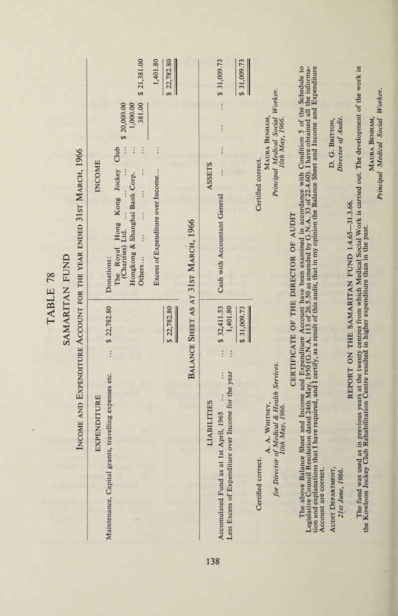 oo r- W X CQ < H \o vo <S\ 35 U Qi < H cn cn Q Z D U-, Z < H HH < s c oo o o 4H oo cn CN W o o o o o o o o -Q o o 00 o o m o' i-T <n (A O 00 o rt- pq S O z JO 3 0 u -X o o 00 c o : 60 C . O T3 *3 O U .x c ca CQ • hx ca 43 00 c ca 43 on CO G O V* ca G o Q ca <2 o£ 05 S 43 wu 43 w H 00 c o 4X 00 a o 33 03 G u 43 « E o o c HH Ih U > O •o c o o, X pq Cm O <L> O X PJ o 00 (N 00 CN CN <A © 00 ci 00 cn CN VO VO OV 35 u ec < H x/i m H < C/3 < H W W 33 72 w O z < Ml < PQ CO V 03 c V & X 4> 00 c PQ PC 5 H 0 Z u w > cl, g X ~ PQ «' G 3 H 00 ft 3 u <lT o G 03 G d> 03 S m r- On O <D m r- ON o <o go GO H W GO in < o3 - <L> C <D 0 G o3 •*-» G 3 O O u < £ 43 C/2 3 u C/D w hH H HH HH P3 5 73 G 3 pQ £ 73 ° <U 72 tj C/3 3 <D 1 * E PQ 5 1/1 o g C hJ u S fa |H o o T3 O cc U u s < x Z w PQ < K D •< k. V. I II CO IX, 73 . x <3 ^2 •x§ ca -s: 3 •S £ fti cn O T) 00 —< o Tf rt CN ^h m Ge . Vh • 3 • <D >» <U 41 • -«-» * Ph c2 •O y )S S CN o ^ o _r c G3 HH »H . a u M © 00 <d ^ Uh •*-* 3 3 .t m ON o Ge Co Co cs 3? VO ^°V 3 < < x) G o ft X o <u Ih Ph O o TD <D CG • hH B <D U ns X. o X. Jk u E 5 H HH Q C Ph O Pi o H U PQ DC uj X H Ph o 3,0X3 X3d G 1) G « 43 O, O « X o^PQ “-3 hG r~| __ 3 L-, *0 o <0 « c E ca o §2 g ,2 Oh q yxp X3 > c e « « 1 « o q'^3 •S8^ 8 §3S T3 °PQ u m O co o £• in U* JQ; 1JS \< G •SZ-2 ■o^ a J2 >. o .E-g >, 6-0 E r* E §£^ 3 •G 2 M 3 c _ O > o 3 2^. « 43 in PQ H < U HH Ph HH H G (N 8 ° o m <z ai VO IS /vi . , 3 09 D c ca M ca P2 U n ^ O 3 H ^5 2 ^ n . 0 n d w Q O 5 •-Z GO x «>-'{£> G/-s 05 Wcti G S ^3 ra ca 2 »S « | 43 xT O H (1) O pj GCN HH ^ 3 ^3 (T1 •ojiw G tj ^ 3»q 0) u .O 43 43 ‘-M hh C/3 3 « <U Oh c |<^ Gm 3G3 O O U 3 C O > o ca o gg-gi H M 3 Q mG o « O G hQ-sC 1 Os H pa 6 pl w Q ■*x» >> |H <N -X Ih O 4) 43 a U E a _o 13 > v X3 V 43 H H 3 O X3 u 'C . Ih \o a V£> o d .2 VO a p> < s < » z LU PQ in vo Q z □ PL, z < H HH ft! < < C/3 PQ S H Z o h pP O PL PQ Pi 4* Ih o M ^ S « a .2 v 043 o *-* cn_c .a 3 'O hG (D H* si fs E S* o « ciQ u c/3 G3 E5.SP c-* v a U -G >>73 ss S3 > c« •w D O ^ 43 O M Ih m q «s 2U 2 § >>.2 03 3 033 ’> IS o ca ft-g .S»5 C/3 X) 3 3 73 n <u ^ 1/3 3 O 03 JX ca o £ ° ^ H-, 3 C S O cH o « ^ £ ° u 43 ca Principal Medical Social Worker.