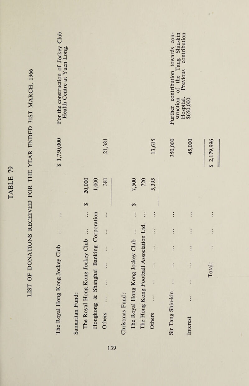 ON W PQ < H VO VO ON X u a! < S H C/3 m Q W Q 2 w p4 < s w a H P* O Pu Q w > h—I W u w 2 C/3 z o H-H H < Z O Q Pp O H on 35 3 0 -j O hJ ^ 3 l*-c 0) O 3 3 ^ 2 % '3 ^ O <U 3 sP is s <->33 <u 33 -3 a -*-* <d »H W o ^ PP O o o o vn o~ eo 3> 3 0 >, 4) o o *-5 bfl 3 O bfl 3 O X o & <d H o o o o' 04 CO oo m 04 o o o oo cn O O «n O 04 ON m O' m oT «n eo 33 3 0 <D o o •“» W) 3 O W bO 3 3 fO 3 u O 3, S-H O U bo 3 J4 3 3 PQ 3 33 bo 3 3 33 00 3> 3 G 0) o o *—> bO 3 O bO O -i-> P 3 _o %-> 3 O </) c« < 13 33 -(-< O O Ph bO 3 3 3 §2.2 °>3 3 “ScS V CO ^ 3 3 £ bO O 0 3° ■*-• 3 CH .2 o Vi 3 O 3 3) : > <D Sh 3 ^ Ph 5 ° 8 o-jo .9.38 /“n «n 2 3 -5 2 £ £Xco >0 o O l-H o o VO o co' o' in i-H in 3- m T3 3 3 Ph 3 o X 13 >> o bO 3 O I T3 3 3 PP Vi o X 13 >> o o bO 3 o • M • »“H 33 i 3 15 CO • 3 ■+-> S-H 3 X o> 33 bO 3 O CO Pi <D 33 +-> 3 £ +-> Vi • »H PP o 33 X o 33 CO t-l <U 33 +-> bO § H Vi <D U 3 3 CO H X o Pi 33 u H H o U CO o -«-> 3 HH VO ON ON oC o- of oo 3 -*-> o