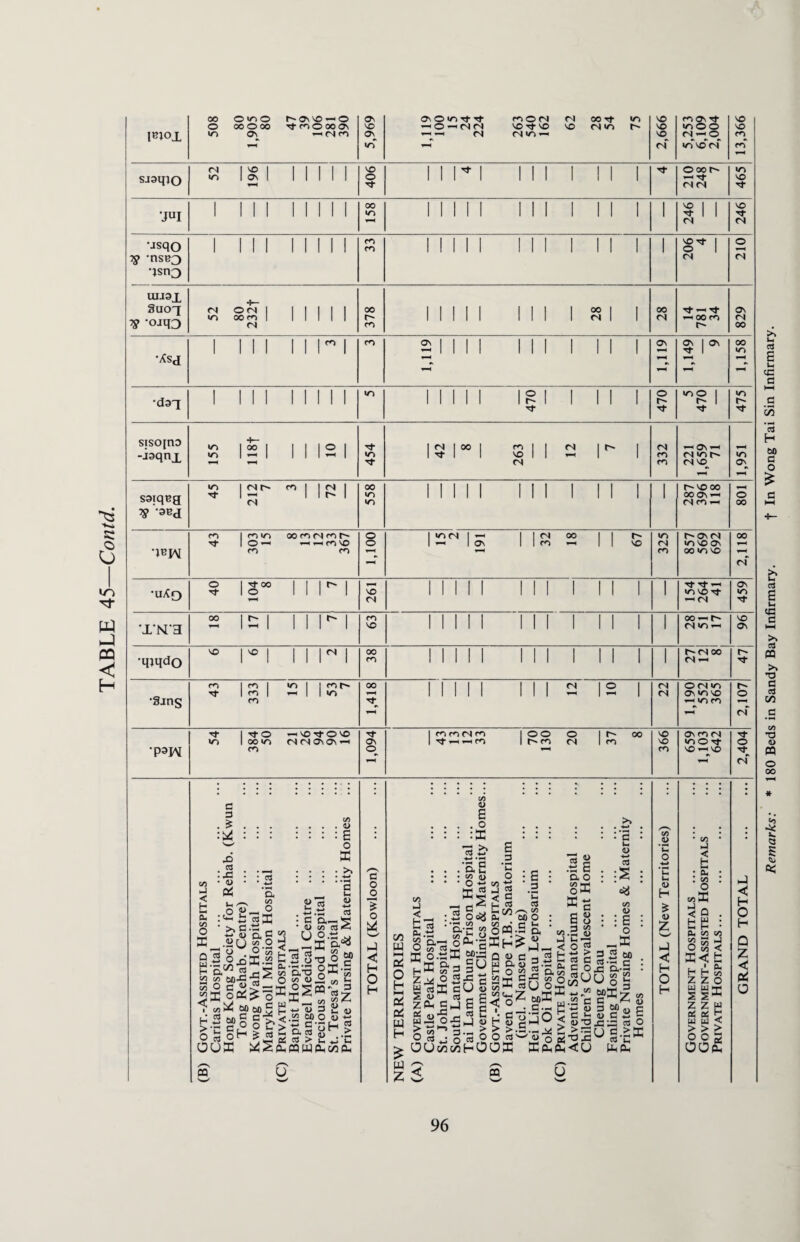 I^lOl 00 O O I^On'O^-O O 00O00 i*dOOOO\ *n Os ^H(Nn 5,969 ON O ion r|- Tf WON O'] 00 Tf ID -o-hmn \otj-no no (nio r-~ ■HH fN| <N ID -H 2,666 5,253 6,109 2,004 13,366 Ooor^ 465 246 246 ■$ -nsB3 UJJ3T Suot 5? SSI 1 1 1 1 1 28 28 rt ^ Tj* 1,119 1,149 •d9T 470 475 stso[no -isqnx 155 118f 10 454 42 8 263 12 7 332 *—< Os 7? 3Bcl 45 212 7 3 72 558 1 1 1 1 1 1 1 1 1 1 1 1 1 i^tooo 00CT\hh 801 m co 12 153 1 IS? 2 1 1 55 00 ID NO •qiqdo vo | to | | | | n | 00 cn 1 1 1 1 1 1 1 1 1 1 1 1 1 r~<N oo DI-h 47 •3ans m 1 co | 1 | cn r** Tt 1 co | 1 1 »n 00 ■*—H 1 1 1 1 1 III 2 |2 | 22 O (N Os «A> VO •pajM tJ- I -^-o tOrfOVO </-> 1 oo«n <N (N On Ot —> 1,094 |<D(DfNfD j OO O 1 r- 00 ,(D II-hCD (s| | «-*-» 366 659 1,103 642 2,404 . . . . • . • . . . . • • • • • • . . . • CS jo d • <u Pi +-* ’S< C/D u 'T? o <u . - £ cs33 2 «5 fli p c ^ .2(J 1/3 o H Trt ^ Q So L g.tj °.OpCi.8 g H a'72 2 rj 5 & S? O c oPh£ oa 5|3°l|g oSoH^S..- „ OUffi ^Scumwcu : c o, Q> C/D U o _^55 5 OT3 ’cvo § v> m °2® V5 CO o ■*—* C *f\ ft«u d > Uh C/D : £ o 55 U d 73 S H* o g> 53-i »“ 3 d >_7' a> a> t: H ^ ■*■* C &QPh o Ui < H O H < H HH -_ fc.tj s? o,. ffi O TS53 |« ifi gjj O C3 au « : :53 *rrt ^ Cu -*-» -«-* •*-< *n c • *r *-• ‘O'*-*! xg £ 3 d d d O)/- - c*5 fc c.'S M o PP ,3 PC ^fjc q « a-SUwft to C 3 H O oSjfifi %x 53 cO v “T v E 55 • P in <D d ®8 C3 _ S « s Oh C C-« ^ 02 In d , C/D •ss. c 3 to JO CO 2 c r? to o aU oPh « o e>!'C-C PC pH Oh ca V : E o -55 C - 5 M 0_CD.S - \ ft rTT c/d « o'S 2 2 « 03 02HOOPC r \ UU-3 “PC I « c c 9> U g >ffi ^ d j— <U PhPh O 5 H Z W C H O H • • J < H t-H . C/D . ■»K < Q . gP : Oh S/S C/D 55 CO ^ 53C fc H h §5 z z o ii = Z Z W > > > o c 2 oop; 96