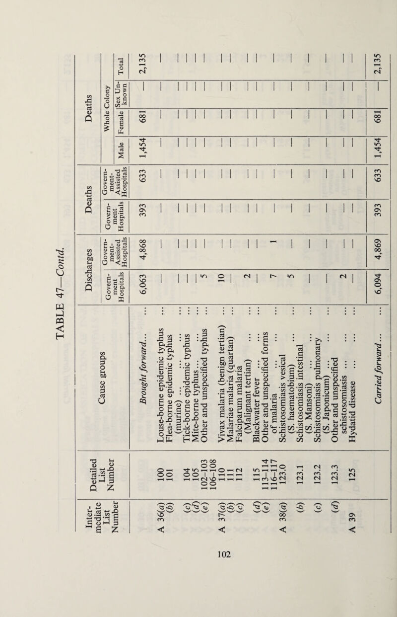 1 1 00 C/5 a p o Vi bO <u C/5 P u C/5 : 3 : 2 .p pH <3 £ Jk. I3 P k. CQ o O g.a <3 g *2 § « E <D 0) p - *-< r* o S -? O' D *0 p dj O^' H-lfe . . T3 • o • <u • *a • cr3 fl m ■ <u 3 3 a • a >. • (0 -M 0) <D <u C C X) g c ^ g Coo« P -O I U E-iS.2 .2* *5 ■£ H<0 8 a C/5 G P G O S* v • • • O • • •a •<« ’ * On-p §.a ■.S3 I & S3 8 8 3 C-G OS ,2'h « h u 3 P 3 0.22 P 0-0 c/5-t3 8 £P 2-Q 2 ^ 2 -I *5 c/3 • flirC w •£CrtJ5 0 73 >g w-g c/5 >, £ O ffi a £ •*»■» 3 T5 ft <U 2 ^ .22 g o ^ ■p- io m oo o o *-H1 O < fN ■p- r- t—1 r—( Q •O ^ t-I ”• fS cn «/“> o o o o | 1-H i-H 1 .—i i I STJ rn rn rn fN ^ j 5 tH H i—-i t-H r4 'sO t-H r-H t-H rncn<ON rN fN (N O O Q £ o o t-H t-H 1-H T-H , 3 & G tji3 j R £uhP ~ s z »>-. -I cj ^3 <45 <3 rP.o. m <45 /^N 3 oo m w O r > ©\ CO < < 102