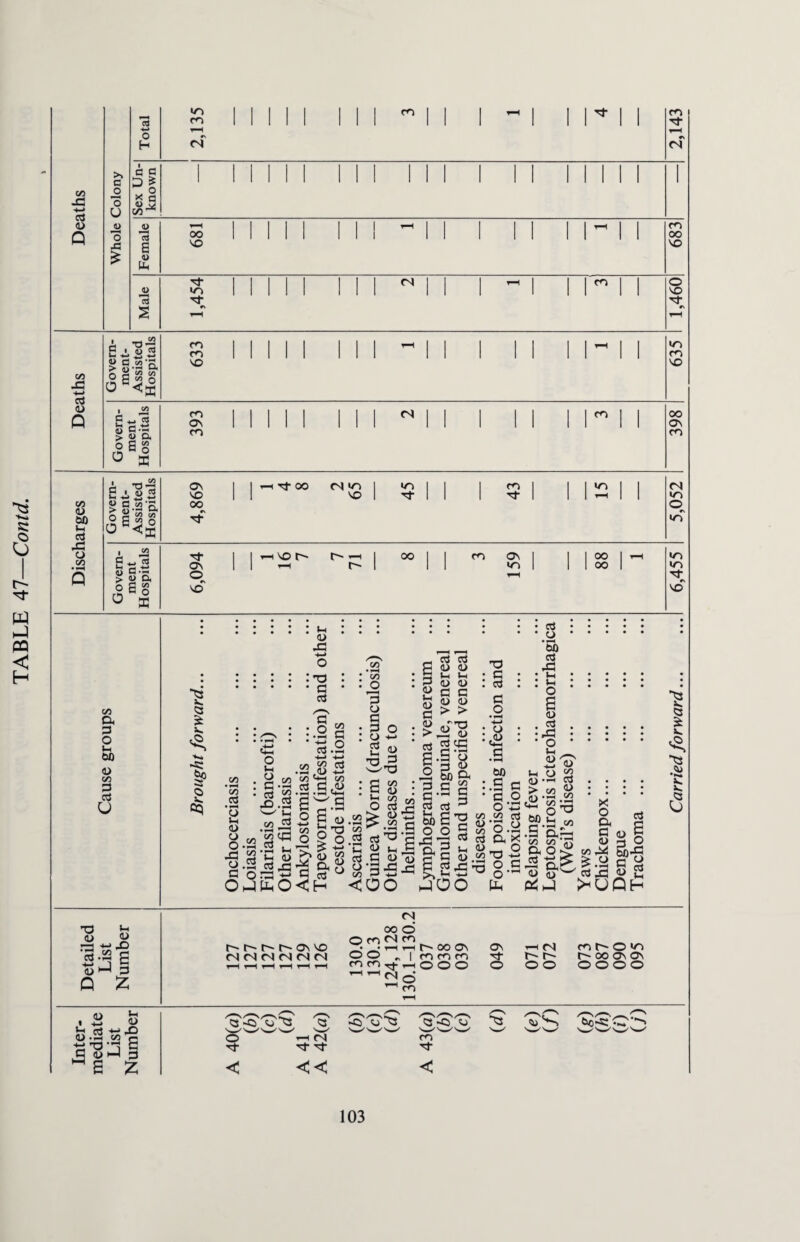 </} 03 •M 13 Ja -»—> o3 > 73-2 oG<£ p +J 28“ X Detailed List Number t~~ t~ t~ t- Ov vo <S<N<N<S<N<N t-H i-H r-H 130.0 130.3 124,128 130.1-130.2 037 038 039 049 r-l <N r- r- 0 0 co t- O vn r~ 00 ov c\ OOOO Inter¬ mediate List Number a 'o' wwww^ <N S’ S’ S' < << WWW Sw^ co •*? < 3 w w