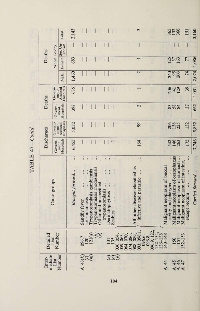 >> £ 43 ■(-> y m « e<& > C-S v a ctf 99 C/3 ft 3 O M 00 <d 1/3 3 etf U * : : m g * * ts 53 <D x» <3 £ fc. .2>'S5 • . G^T3 . . G O d» t # • • c3 S2 CT2 0 CO 03 (!) •i-H X co co CX, C/3 Sp ’S3.52 c3 C/3 a CO c3 to G 5 c> Lw •»—( **-H »i-H C » 3 s S 3 |c g g-s ^ 0 0 s S -e 00 a O Oh G O o C/3 Ctf TJ 0) eg *a 00 .H g 52 *7* '•'4 O a C/3 5? o> a 1/5 <d a .52 «J > <&S a-S3 S « 0Q h-1 g ccj C4 a G a >3 HHO a _ <u ^■>X a ■ ftg 0) bis ^ 0> g Q oo a <u 43 o c22 ® ‘S ccS o o 35 43 s-S So g«.s f. . *4—1 C4-4 o O o <d .a -4—* C/3 g | a a a 52 b c« 52 52 c3 ,3 0,43 Bh’S'Sh S O 0,0 o O 3 CD _ D O O -t-> g^ c a p ^ c ^ o -»-> — -a -a a t—< G 173 G 35 S3 ” o3 >-. cti G c3 q §>•£ S> S> §> g ‘-3 x oS O c3 ccj aJ cu s 53 * V. *<3 ,eu a a 73 5-1 0> O 43 4-< -O *c3 -52 g 3 Q ^ T-t m * -O—Tj-Tuo oC\n ^ r,«N 00 00 m Soooooovovo ^7 77 ^77 ^ vo oC rf 00 fooovd^^ ^^7 minvor-oocrs Ov 4J JIJ 3 43 000000 O^^ ^ , 0 I •(-> *—1 cs ■♦—» <u »0 ■«—1 tiTCI C S3 a) 1—I O a <D X) a z R O O, m it < 5 < m vo t ^ ^t