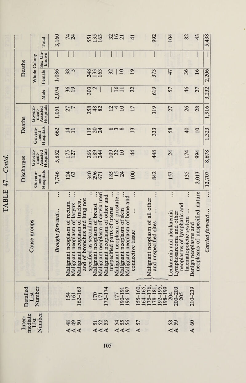 O 3' 3 HVifo C3 no i—i — f3 3 <3 m no r- (3 >0 m so m —f3 3 On O 00 3 303 2 619 — r- r— 00 00 <3 <33*0 r-~ os r-- no 00 22 10 44 24 00 tn Oh 3 O S-H to o C/5 3 3 u ■5 <3 as x. ,o ■5 IP H-H HH MH ft—♦ ° ° ° 3 B S B C/5 C/5 C/5 CQ 3 o'E’Bh'S O O O c 4) 4> 4> o 3 3 3 2 ■*-< H-> 4-> -O 3 3 Schh 3 3 3 o _§)_§)_§)'O 3 3 3 3 J-H 4> n ^ ° ° ^ 4-1 54-1 3 cc3 O O 3 4-i 1ggl£ ^ E'ci Oh 5 1/3 o O o a 22 4) 4) D T3 ^CfiOu *-> -t-> -H-> ^3 ,flC3’3 B B B o '§§)§)§>& 0,33 33 33 3 So 3 3 3 3 3 T3 4> SSS 2SS see « W 7) B B cB Oh’E'E OOO 4) 4) <D 3 3 3 *-> +-t 3 3 3 Ctf Ctf Ctf Si) §3) §3) » « —H » 3 3 3 4) 3 C/5 C/5 4> > +-> 8 O 4) 4> 33 3 4—i OC/5 4> a-a C/D C3 H3 &l 4) 4) 3 4> Oh ■3 a c 3 §3)T3 33 3 3 3 ■H-> 3 3 TJ : C3 4> *3 T3 3 3 T3 O 1 3 Oh ■ “a E 3 f. , J3 0 'Oh 2 1 § a 4> C/5 3 JB a o C3 c <D ^ pq a £ V. <3 .4/ 4. 4 £> Sb T3 ft fC5 3 — r- O 4f NO —TIO ON CO On 4) W NO t~- ON ON NO NO t- OO ON ON O m r“J ■*—> rjO 3 —< — ^H r-H t*** r-H r-H HHHHHHTfMVl <3 1 3-52 ft 4~> NO 1 r- r- l r- 1 1 — O NO III 1 1 1 O 1 O V)3V500(300(3OfN| ■*r>1 s — — <3 — 1—h c3 0 <D M 3 NO r-~ On On CO NO t^ ON ON O Q £ r-H r-H r-H r-H r-H r-H r-H r-H r-H r-H (N| C3 , 2 w fc.s-s-g OO ON O hDM 3- 4-) NO r~~ OO On O S-Sj 1 “6 Z 3- 3- IZN m </n m 4N4N4N 4^ 4^ m NO <<< <<< < << < 105