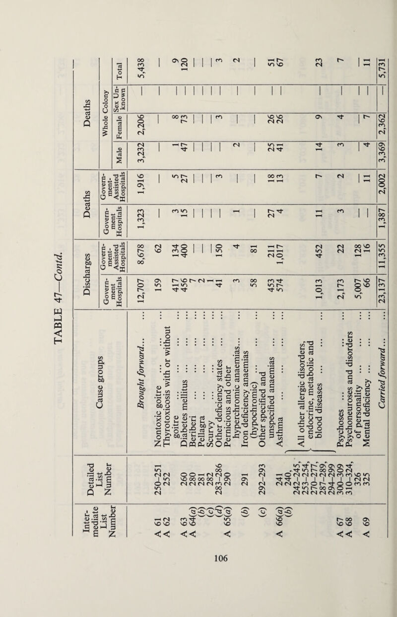 >3 111111111111 1 III 1 PUi (3 , >-* 1 Si pj oB<Ca C/3 Cu G O feb a) c/3 3 pS u £ v. •5 I5 <3 G = 43 f c/3 ° : : : : :£u 43.rt « ti ~ii 43 £ 3 >, O on .43 . . . y t3 •k . >—i . . . C 4 ^ • r—H • • • fl-v O O 2 .23 pJ oo o G o <G _* D Cu »rt Si >. 00 > si a u o> GflSfiC r o u o S o Q pq Pl, O cj t« S .23 D £ PS <D T3 . . G <D P3 C/3 Si o O X X 2 2 o g >. ® -g Z H .. C/3 , <D <u ii +2 43 g_5 o-S7^, 00. £2 <U CZ3 3 O • F-H _o ’£ Si <u Pj G PJ -0 >/ o G O <D Si , •Q43 O O Si 43 C/5 c3 a <u PS G a pS T3 <u -i £« T3 Si O C/3 •rH T3 O O • T-H 3 43 PS ii <U S« 00 U „ ^g-13 Si O £ <u *3 rv m G ^ ft 2 si c« a a C43 f: r-* _i_< pJ G Si a> 43 » % 4> C/3 PS 0) ^3 >i o C/3 c Jo o-go -- a> X) C/3 Si : « 43 Si O c/3 43 G PS C/3 CD C/3 - o Si G 0) G O C/3 (U C/3 O 43 43 O o ^3 ^3 C/3 C/3 Ph0< >3 >3 £ u G ‘Zl O g o gG3 o <u <U -3 0,2 n G O <u *2 3S £ 4s •Si t: 3 in <N <N I m o ts in vO OO OO-cMMO VO CO OO OO I ON MMMMPlM OO <N m in o\ os os •*f os in t— oo on o m (S HOMNNMMPifO^Oin os i Tt-r* l l _ :.. <N <N MMMmOr'_ C\ Tp in t— oo Os O 3“i <N MNMrUSmPi <D Si I +0 <L> Si cP +/ 43 <U .53 «3 'G ■y O 3 G 2 2^^ G M a z ^ <N vo vo <3 r- oo VO VO Ov VO <c < 106