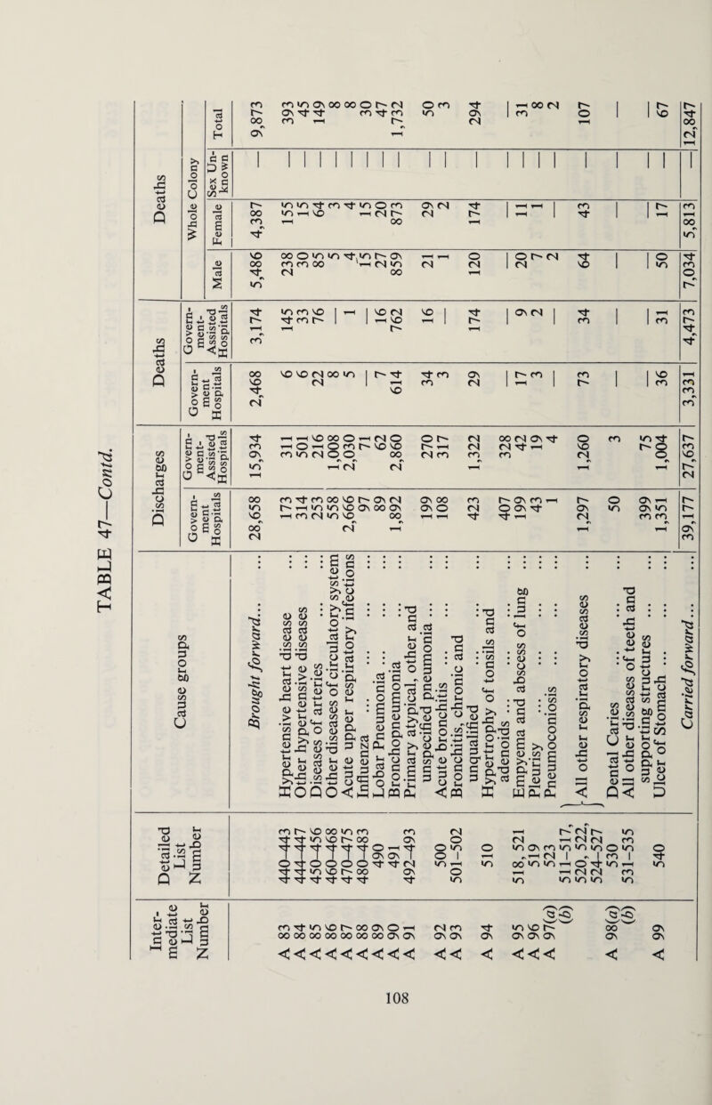 1 67 >> 1 1 II 1 1 1 II M 1 1 1 1 1 1 1 II 1 «n —( no 4-H cj r~~- 04 174 64 1 50 it no no cs oo in | t'iS- 29 1 X I 73 1 36 ccS 75 C/D £X p O 4-1 00 dJ c/D § u *5 <3 Si v. IP <3 C/D <u <u • C/D C/D cj d dj dJ C/D C/D 3 3 t: 2 s CO.G-c J3 fl 3 « -£ cj -G dj'*-' 2a° 2.0 S3 ^ ^ £.2 VD 4_» >4 CJ &.s >1 4-4 o in 3 _ a cS ft.b *' Oh C/D dJ 4h ■ T3 • 1 a * ctf oj CJ 4h • dJ _ cx </D cx ,rt 3 N . G CJ <JJ .._ . _ 3<g ffiOQO<3 £<» T3 4- dj -G .s ‘a o £ G dJ G Ph S-h ccS JO O hJ 4h dJ JO .So g .. o -g SC3 P G g : p dj G .«? TO :9 CJ T3 G cj C/D - • rH C/D G O k -z: P CX’G 3 <u >, dj y 2 > *4 , CJ Cj C/D dJ II §1 pqpx < G O 4h O . JO -rt - • •'CC *ft 1/5 <£ 00 G<T3 *43 3 O *jh •tH •S 3 £ e g|&-8 g 3 « S3 00 ;| t*—i O C/D . C/D : x> 1 o C/D 40 CCS T3 G cj cj C/D • GO o G O E ° G >> O O M C S^T1 G ||g G-2 G WGhPh co dJ C/D aj dJ C/D >4 4-4 o -l-> aj N* cx C/D dJ 4h 4h dJ JO T3 G CCS dJ dJ ’ O -R C/D dJ C/D ss S .2.2 k3 U & 33 3 ° dJ zp Q< pjo 4h CJ “ g 3 C/3 a= cx ft ZS dj 5d U ■S a SC V. ts •a* 4- 4- CJ P ft cj no -*-e-G s.a g Q £ Tf m no O' oo on O'^tOOOO'ct^tCN rj- •'t >n co o- cdo on •*t Tf ■*? tT Tt Tf <N r-H O' ns O' in O (N ns ns CO o m O >n ON m m in in O in o 1 t-H »N ▼—H ns 1 *N 1 CO 1 in r-H U3 00 m t-H o to «n O t-H ns ns CO in m m in in «n o in fn'Tfincor~oody\0’—i OOOOOOOOOOOOOOOnON ns m ON ON ’'t ON in no f- Os ON On ON On <<<<<<<<< << < <<<