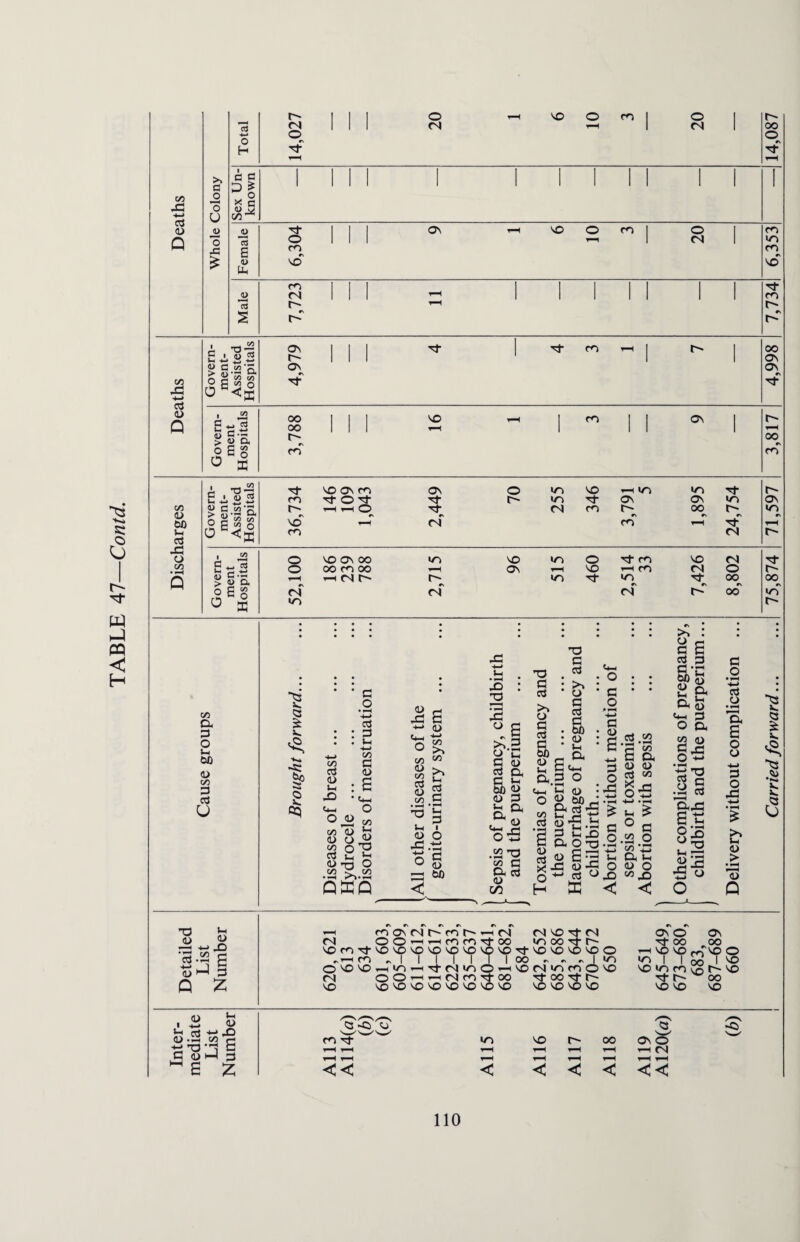 3 £ 1 1 20 m | 20 >> j> CO | 20 1 1 1 1 1 1 1 -*-> 3 <L> d opt 0 £ 3 X Os cn 70 5 C o xa 4> C4—1 M cx <3 £ • fH +-> 3 • : p o IH • -4—* GO S <L> : a • l*-l ° >> 00 <D C/3 3 3 1 o V -i-< C/3 3 CO u X V> V «> >- o> 2 C/5 H u oq o o « C/3 ? ■§ M U S 0) o &o O  c3 C c/5 ir oo BfflS <l> o x.ti o c u o Op bfi < 3 o '-t-< 3 o lx a o o -4—1 o X tn (-1 <u > ’o Q V. <3 St ts *— v. x. 6 T3 ft 3-S3 g m >—I 3 Q % cn os cn r- cn t-- <N o O 4—i cn cn Xcn-3-XXXXXX cn „ I III I © X X -h >n <—i t)- CN »n CN OOHH(Stf| N w so so VO so X so so so so —h (N NSDi-M T}- OO lOCO^tb' SOXtJ-XXXX© I OO .4 ~ •> | V> OTHSONinmoso tj- oo 3- co N-1~^ so so SO so OS o OS Tf oo oo X X ro ■SO o >n 1 1 oo 1 X «n cn VO f- X r- oo X X , 3 O 3-ww cn rf m X oo /—\ Os © S' x73 j a 3 o t-J 3 H r—i i—H r-H CN y—i E Z << < < < < <<