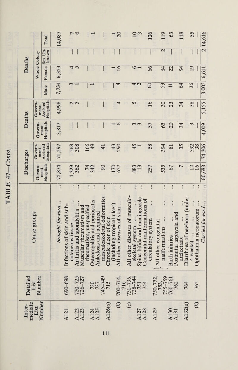 >j 1 1 1 1 1 1 1 1 1 1 1 1 1 1 1 Cj Ph 1 fll cs > d> {/) €\ -(—> ai 1 t -w to > D 2 E « tn n Oj CO a G O v- 00 <D m G cS u V. Q £ i*. §> © a 3t +-> ^© c3 'H 1 i- O U M w o -H rrt *ri cS Sj2' ■!-> <U ^ 85 8' S L * Ctf .G G G o a> G ai v. £ a -G H-> -G a O O *-h u 0) <-3 -M X> a.S3 G 4> >—1 3 Q Z oo in r- ON <N <N NO f- 1 O O vo ON (N (N NO f r- On OhhV! mm | *-■ in r- rf r- Tl- VO mi . _ m r- vo ^ I ^ 1 O ^ -H O m r- r- T t— I oo m r~ r-H Tf in in r- r\ <N in ^ r— m -m o r- LO r- ON 1-H V-) VO r- «n l I vo m © r-~ >n vo r- r- vo r- m vo r- <u !r! ■ a> »-H oJ +-1 -O 5). h m e <N m Tf m vo cs (N <N (N <N (N G 0) i—1 J3 t-H tH t-H t-H t-H c M B Z < << << < r- oo on o i-H <n (N C4 (N mm m ^H t-H t-H t-H t-H t-H << < << < 111