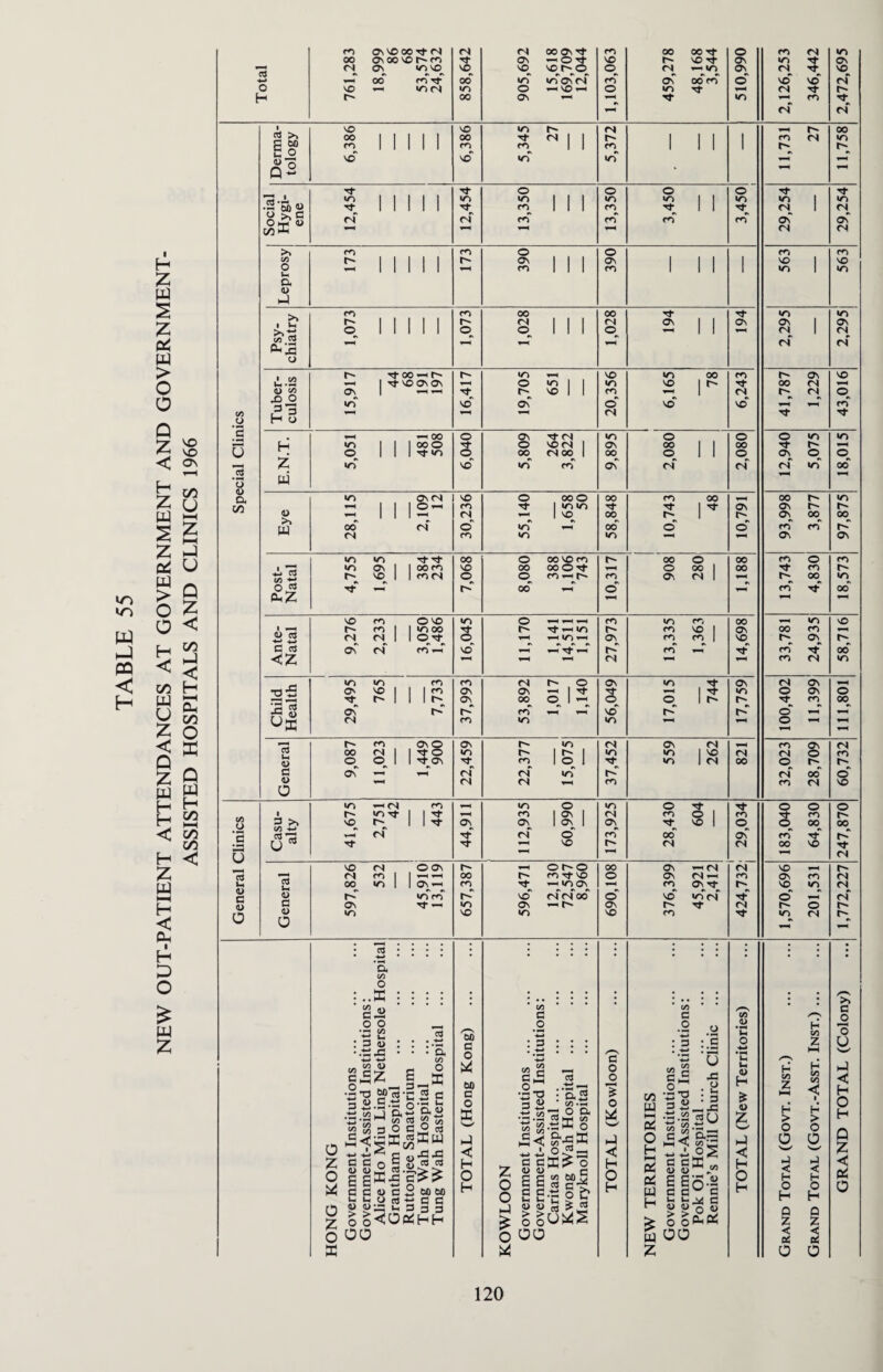 in W 03 < H H Z w s Z w > o O Q VO <-< VO < as H Z w C/5 u s £ ^ t—( z 0* W > o a H < C/5 W u Z c Q - z 0 £ w hJ u Q Z < 00 hJ < H HH Oh 00 O DC H H < H Z tu HH H < Oh H D O £ w Z H oo HH C/5 C/5 < o H ca oo CS OS VO 00 Tf CS os oo vo ca Os ua VO oo VO HU r- ca UACS CS VO oo ua 00 <S 00 OS r? OS ^OTt vo^ vo^r^o^ ua uaoCcS o ’—i vO hu Os ^ ca VO ca © 00 00 Tt vo ti¬ cs ^in Os ua Tf oo ca © Os Os © cd ■w 's. C/3 o ..x Sjs o o •Tl C/3 : g <u : : C/D QJ gi5Z I •©■a g)’c3'c 3 U.S.'S O .** v> ■_) Q. © •© ” w cs « S 3 o fl oSls®* Z c c o S g t 11)3,3 3.3, 2 EE^Sg !Z c c <u c 2 q « p2 3 £ O O 00 X a • +-• • ‘a C/5 O rtX 5 c •ph Vh Q, gts 2 Xu J3 J3 cs « ££ 00 60 3 C 3 3 H H 60 c o 60 c o X w U < H 0 H a _o %u : g : : : z o o u £ o r* CO *ri *0 3 2 •tC 0/3 » 8 2c i +-> H-> a c <L> <L> E E 3 C Uh U a> <u > > o o oo cd -*-» ^ •'S.2 CO •«•* -oa WM CO .tjW o s-^x o^ = X*o «J 60 5 2 g >, b ^ c3 c o o o 'w' U < H O H c .2 o 3 :.§ ■a n c/i SH W s .1 3 2 :| 11-12 H g§ 2 § g® « e is.s tu G C Hu. u- v c 13 D-- ^ o o u oo x > > °2 > ^Ph(2 u U <U H I 5 u < H O H H W3 z ►H H > O O < H O H a z 52 BS H W5 Z H n w < H > O O 'w«' O H a z < bJ Derma¬ tology 6,386 6,386 5,345 27 5,372 1 1 1 1 11,731 27 11,758 Tf o © © © *S.i >o | i ! 1 1 lA 1 1 1 UA UA i i UA UA 1 UA •2 60 U I 1 1 1 1 Tf rA 1 1 1 rA Tt* I I Tf CS 1 CS o V c <N (N ca rA rn rA Os* Os' ,™1 pH cs CS m rA o © rA CA CO r- | | 1 I 1 r- os 1 1 1 os i i i i VD 1 VO o 1 1 1 1 1 »—< rA 1 1 1 rA 1 l l I UA 1 UA o. <L> u rA rA 00 00 Tf UA UA r- | | 1 1 1 r- <N I 1 1 Os i i Os OS 1 Os Sv -*-* o 1 1 I I 1 o o 1 1 1 © ▼u I I 1-H cs 1 CS « 2 2 pH of cs o r- Tt- oo IA fH SO UA 00 rA o- Os so I Tt VO OS Os h-H o VS 1 | UA SO 1 l- S’ 00 CS u <u CO Os 1 r- so 1 1 rA HU 1 (S O' CS © X) o «o SO os' © so' so' ^u rA P 3 1—H <N Tf Tf- H o E ^ 00 O Os Tf <N UA © © © UA UA 1—H H IT) 1 1 I COO Tf o SO (N | Os 00 1 1 00 P-H u o 1 1 1 Tt- so o 00 <N OO 1 00 © 1 1 © Os © © z *rT so »A ca Os' <N <N <N ua oo cd 13 w Q, »o Os(N SO o oo o 00 rA 00 u 00 o L_ua CO f-H 1 1 1 O-H CA 1 UA UA Tf OS Os O' O' -r-H 1 1 1 (N 1 vo 00 1 ^ r- Os 00 00 m oo (N o UA 00 ©“ ©' rA rA <N rA UA UA Os Os »A »o 00 o 00 VO rA 00 © 00 rA © CA • G »A OS I | oo m SO 00 00O-st P-H © 00 | 00 CA CO t-- SO 1 1 COCN o o CA rA Os <N 1 U o- 00 UA o 3 r- 00 © _r rA 00 uZ p^ ^u SO m Oso o LfA UA rA 00 l-H UA © A r- rn I | >0 00 r- Tj- —1 vs rA SO | OS 00 rA p-h <N (N I 1 o^t o <P-H UA ^ Os rA m 1 SO r- Os C 3 os' <N rn VO ^ ^ pH t^* rA u Tf rA oo <z pH ts rA Ol UA cn IA m rA (N t o OS UA Tt* Os CS Os p—i T3 -2 Os SO I 1 1 Os OS •St p—H 1 ^ UA © Os © r- 1 1 1 r- OS 00 o 1 — © © 1 l CA 00 os' r-' r- rA ^H H-N >o‘ r~' © p—i (N rA UA UA © ^H u i—( r- rn Os o OS UA <N Os cs hU rA OS cs oo (N I 1 Tj-O •A 1 ^ l UA UA <N CS © CA 0> o o 1 1 Tl- OS rA 1 o 1 rf UA 1 <N 00 © r- c OS 1 <N <N ua r^' cs oo o' o 0 <N (N rA CA <N SO <N rA VA o UA © © © © 1 r- IA Tt 1 1 ^ rA 1 ^ 1 (N rA © rA CA (J G vO 1 I -si- Os Os 1 OS 1 Os SO 1 © © 00 00 c6 ^3 <N (N o' rA 00 Os' CA Tj- r- jj 3 ^-H SO r- «N <N 00 so rf o CN SO (N OOs © I'- © 00 cs — <N (S VO <N m I 1 ^ oo r- rn T? SO © OS <N *h rA os CA cs u 00 S^s | 1 OS-H rA Tf HU UAOS CA OS Tj. r- SO UA cs <u *A CA r- VO rl(Noor © so' vo (N o' cs G OS UA Os p-h r- Os r- (N © r» 6 0) 0 u-> so UA SO rA UA CS u f*S <S vo“ <N ri rs -t so Tt m «/■> Os SO ri r~ •*r rf o o >. c _o o U u < H O H P C (2 0